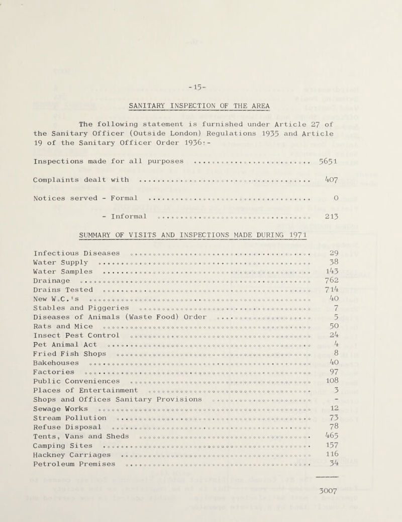 -15- SANITARY INSPECTION OF THE AREA The following statement is furnished under Article 27 of the Sanitary Officer (Outside London) Regulations 1935 and Article 19 of the Sanitary Officer Order 1936 Inspections made for all purposes 30.. 5651 Complaints dealt with ©•••••9*®*O9©90®©O0*®eoo®9©«>©«®9 • ® ® ®•• 407 Notices served - Formal **«®®®©»©Cj*®©®0®o®©*o©©®»®»©®®©&3© o Informal o ® • © o O®>»O0OOOOOO©O©0O©Oe®*0 213 SUMMARY OF VISITS AND INSPECTIONS MADE DURING 1971 0®©©0000©0©©©©©0© ®&©oo©oci©ooooogoo©9©©®» 00000©® © o o © o o o Infectious Diseases Water Supply Water Samples Drainage o«oogooooo®©ooooooooooooo©o®o®©o©oo®©oo Drains Tested New WoC.'s « > • <r © ®oo®0©©©*©*©©® 0QOOOO000OOOOOO o o o © © ©©©•@©©®o*o©0oooooo©oooo®ooo®oooo®0ooo©oo09©oo ©OOOOOOOOOOOOO©OOOQOOOQ*®0OO©OOOOOOOOOOOO©©O0OO©O Stables and Piggeries Diseases of Animals (Waste Food) Order Rats and Mice Insect Pest Control Pet Animal Act ».® Fried Fish Shops Bakehouses 000 •OOOOOOOOOOOOOOOOOGOOOOO© ©©0000000 Factories 000 • • ©eo ©ooqooooooooooo* 00000000000000 Public Conveniences ©000000000000000000000000000 Places of Entertainment Shops and Offices Sanitary Provisions Sewage Works ©0000000000000000000000000000000000 Stream Pollution ®®®oeooooouo®©«oooo©o«ood©ooooo Refuse Disposal ©«G*®©OOOOOOOOO0O®®O*O©©©©9©OOOO T ents ^ V ans and Sheds 00000000000000000000000000 Camping Sites Hackney Carriages Petroleum Premises O0OOOOOOOOOOOOOOOOO®O®0®O©®OOOO0OOO00O • OOOOOOOOO0OOOOOOO OOOO®OOOOOOOOOOOOOOOOOOOOOOOOOOOOOOOOOOOO0O®OO ooooooooo®oooooooooooooo©oooooooo©oooooo ©©•®©OOOO®OOOOOOOOOOOOOOOOOOOOOOOOOOO0OOO*O ooooooooooooooooooooooooooooooooooooooooooo ©©©•oooooooo OO0OOOOOOOOO 000000000000 GOOOOOOOOOOOOOOOOOOOOOOOOOOOOOOOOOO® oaooo®ooo®ooo©ooooo0oo 000000000000 ooooooooooao 90000*0*0000 ooooooooooo* OOO00OOOOOOOO0OOOOQOOOOOOOOOO0OOO ©©0900000000000000000000000000 00000000009 • 000900000000 ©O0OOOOOOOOOOOOO0OOOOOOOOOOOOOOO00OO0 29 38 143 762 714 40 7 5 50 24 4 8 40 97 108 3 12 73 78 465 157 116 34 3007