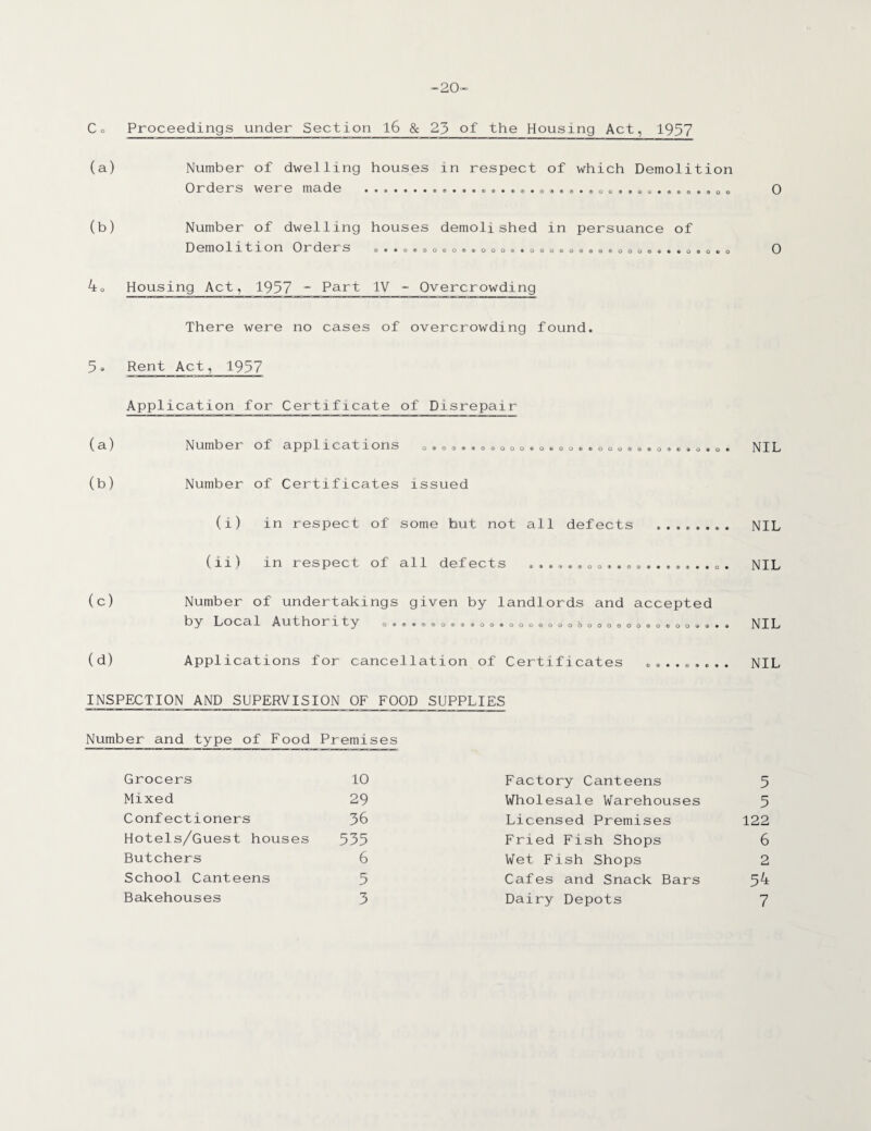 20 Co Proceedings under Section 16 & 23 of the Housing Act, 1957 (a) Number of dwelling houses in respect of which Demolition Orders were made ® © © ® © o o (b) Number of dwelling houses demolished in persuance of D cmo 1 1 t 1 O n 0 r d 6 1 S ®..0®QOQO®®OOO®COOOOOQ00®OOOQ®.®O0O®O 4o Housing Act, 1957 “ Part IV - Overcrowding There were no cases of overcrowding found. 0 0 5. Rent Act, 1957 Application for Certificate of Disrepair (a) Number of applications o®o0®0®®oooeo®ooc®ooo®©®oo®®Q®o® NIL (b) Number of Certificates issued (c) (i) in respect (ii) in respect Number of undertaki by Local Authority of some hut not all defects ...... O f S 1 1 d C f C C t S ©909©®OO®.O©..®®®.. ngs given by landlords and accepted 0®®®0©0©ffl®00®00000006000000®0©00®© © © NIL NIL NIL (d) Applications for cancellation of INSPECTION AND SUPERVISION OF FOOD SUPPLIES Number and type of Food Premises Grocers 10 Mixed 29 Confectioners 36 Hotels/Guest houses 535 Butchers 6 School Canteens 5 Bakehouses 3 Certificates ......... NIL Factory Canteens 5 Wholesale Warehouses 5 Licensed Premises 122 Fried Fish Shops 6 Wet Fish Shops 2 Cafes and Snack Bars 54 Dairy Depots 7