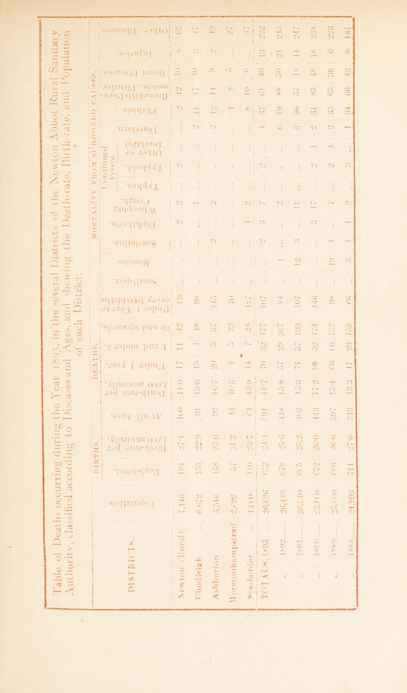 i. ! 1 , •j^wosjd j»mo 71 1 - $ r - 7 1 r - 71 7 > 17 1 - / 7 4 X 5.2 1 ♦ 71 74 71 Tl 74 • r-mt •s.M.nii’111 X -7 0*1 . 1 : i 7 1 -r X ■c X ri 3 . (f) 7? / •S.JSlMSlt] }Jl!0J[ ; 0 - ' 77 Ss V, X •ft * •-' ft i ri — x \\Vi.niujq • iwuom 71 1 - X X f - 17 c5 ~ -*<• -flMI.I -l) I 1 j. M 1 / ».| < ( X 4 7 fj «v •^impi.i 71 , .. 7 1 •X i f 1 - 7* XJ *7 -r 7C 2 CD , ,.Q ; i 74 /—\ -—<> •«rmi.MGi( 1 * 7 1 71 'Ml ' ■ -Jj 7 , ^. - J3 . . »—■. : _ 1 •i»'j4niio<i . 2,~ 1! 5 1 -n> .I.KH0 ~ 2 j i -> * > f—< ^ * ! S •=>j •l'!,,ill|-U * ? i 7 1 Ml rm 1 -> ' X. 1 s — 5 i •sni[<lA*jJ : 4 * — , ^ : UjJUIOJ 7 J A— . ■M 1 1 - Cl _ 1 - 1 71 1 Sujdooif \\ * — ~~ - Mi pj j ^ • 1 2T ■ •uuotnijtlicj 0*4 ; 77' 1 77 \ — ' _ V 3 P* | 7 J | ?! ~~ ft-• 73 « * rf '—'N “V ►—' ZI •S3[5U0]\r ! 71 — C7 ri ^ ri •~ V 2 •X0(l-[puil^ > /. mj <D .73 si{^iiq=ofHH Xioao | 'kJJ X i *7 f2 1 - 71 1 - X l - 27 X — w 1 i (>}.iuo.\ 1 -iap«ii /W 1 - ^ ' 'o _ 73 2 •sp.ii:.u(ln pur. o;t 7 1 X I - 71 71 X 71 1 - 1 - 1 - 77 i 2 1 - 1 7 » •— QJ -J •—' /1 *— —* *- - •— •“ C/J ^ rr '•«— j* •(j aopuu pUl! i — 4 7 *7 1 - %7i 71 •s 71 < 7 -. 7*1 . r f co -c !< \i uoA* 1 .i.tpu:) l- i_2 *Ti -3* r~ 1 - *7 1^ oc 1 - <■ i^ __ .... ~ CO o -> w'lpmuuu 000‘l ’ * 1 - rt C. ; 1. X rt — ;* ^ -73 ^ C3 0) O '73 .uul 3JU.l-l[p!U(I ; C .— 7*1 — — X T7 77 I « 77 —< Cs 1 *>^V lli; iV •2- r*f- CJO 0 c ! •A*{|BnuaucHid*[ — 71 » - — 71 - b/) * X ; jod yn:.i*npti<i . 7\ 7l 74 mi /*-. j ]  l 1 1 * • 71 7 I 71 be 73 • V . ..,, n -K-K X ,. — . ci X «7 7 1 . - •—-* « - 1 -pwoisiSou 22 1.7 — *■3 — i > l 1 - ' l~r: r - J, I - •S-N.