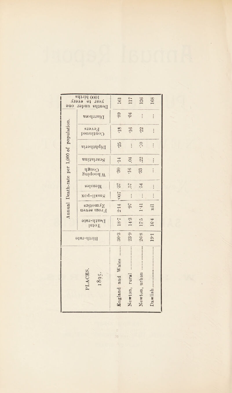 swq oooi Xi9A9 0} JB9A 9uo jgpun sqpuaQ to co CM c o JS 3 a o Ph <+M © o I~ © a © ^aoq.i.i'BiQ 05 C/D SM9A9J ponui^aoQ CO to C9 <M ■Buail^qdiQ i© (M 'BUp'BlJKDg ■*+i O cm CM qSaoo Saidooq \\ CO CO CO CO ao co at Ui 1 Jp sajs'eapi CO r- lO 1© : at <V o X0d-[|BUIg 1^ © : ; ; sopoinA’z r—1 1- O ><+1 a 3 U9A0S rao.rq CM rH Pi <s 9^.i-q;i30r[ 1V4°X t>. 00 r~* CO ■i* r—* iO t- T*1 f ^ f-H 0^.t -i\pug ITi « >o o ON «! oo - Cm 1 1 CO o CO -Z) -2 at £ T3 C cJ TJ c Tc a CO <M 00 cb CM C5 c< t-, 3 t-i C © © 90 S-i 3 S © -w sc © 93 50 ? rt Q