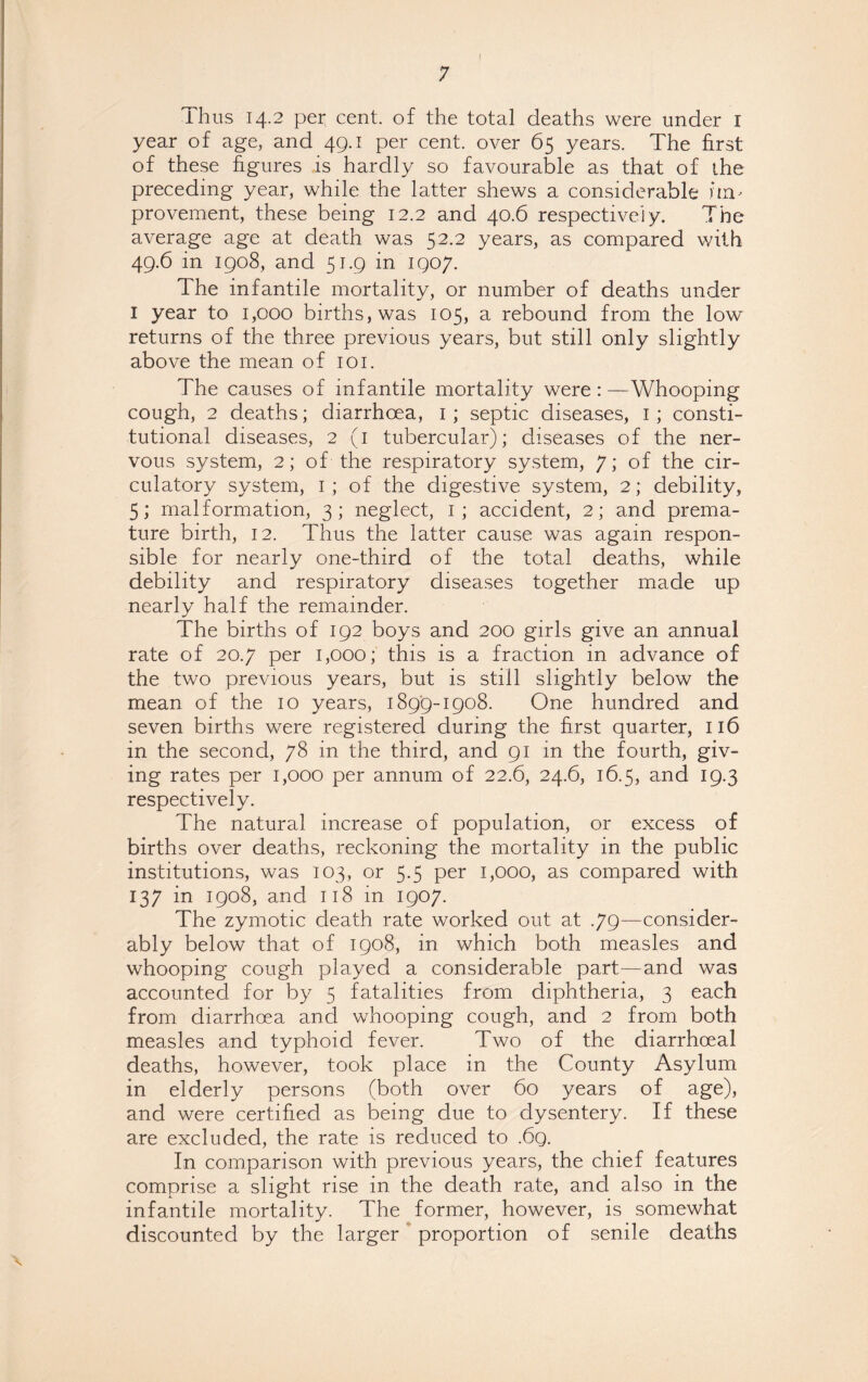Thus 14.2 per cent, of the total deaths were under I year of age, and 49.1 per cent, over 65 years. The first of these figures is hardly so favourable as that of the preceding year, while the latter shews a considerable urn provement, these being 12.2 and 40.6 respectively. The average age at death was 52.2 years, as compared with 49.6 in 1908, and 51.9 in 1907. The infantile mortality, or number of deaths under I year to 1,000 births, was 105, a rebound from the low returns of the three previous years, but still only slightly above the mean of 101. The causes of infantile mortality were : —Whooping cough, 2 deaths; diarrhoea, 1; septic diseases, 1; consti¬ tutional diseases, 2 (1 tubercular); diseases of the ner¬ vous system, 2; of the respiratory system, 7; of the cir¬ culatory system, 1 ; of the digestive system, 2; debility, 5; malformation, 3; neglect, 1; accident, 2; and prema¬ ture birth, 12. Thus the latter cause was again respon¬ sible for nearly one-third of the total deaths, while debility and respiratory diseases together made up nearly half the remainder. The births of 192 boys and 200 girls give an annual rate of 20.7 per 1,000; this is a fraction in advance of the two previous years, but is still slightly below the mean of the 10 years, 1899-1908. One hundred and seven births were registered during the first quarter, 116 in the second, 78 in the third, and 91 in the fourth, giv¬ ing rates per 1,000 per annum of 22.6, 24.6, 16.5, and 19.3 respectively. The natural increase of population, or excess of births over deaths, reckoning the mortality in the public institutions, was 103, or 5.5 per 1,000, as compared with 137 in 1908, and 118 in 1907. The zymotic death rate worked out at .79—consider¬ ably below that of 1908, in which both measles and whooping cough played a considerable part—and was accounted for by 5 fatalities from diphtheria, 3 each from diarrhoea and whooping cough, and 2 from both measles and typhoid fever. Two of the diarrhoeal deaths, however, took place in the County Asylum in elderly persons (both over 60 years of age), and were certified as being due to dysentery. If these are excluded, the rate is reduced to .6g. In comparison with previous years, the chief features comprise a slight rise in the death rate, and also in the infantile mortality. The former, however, is somewhat discounted by the larger proportion of senile deaths