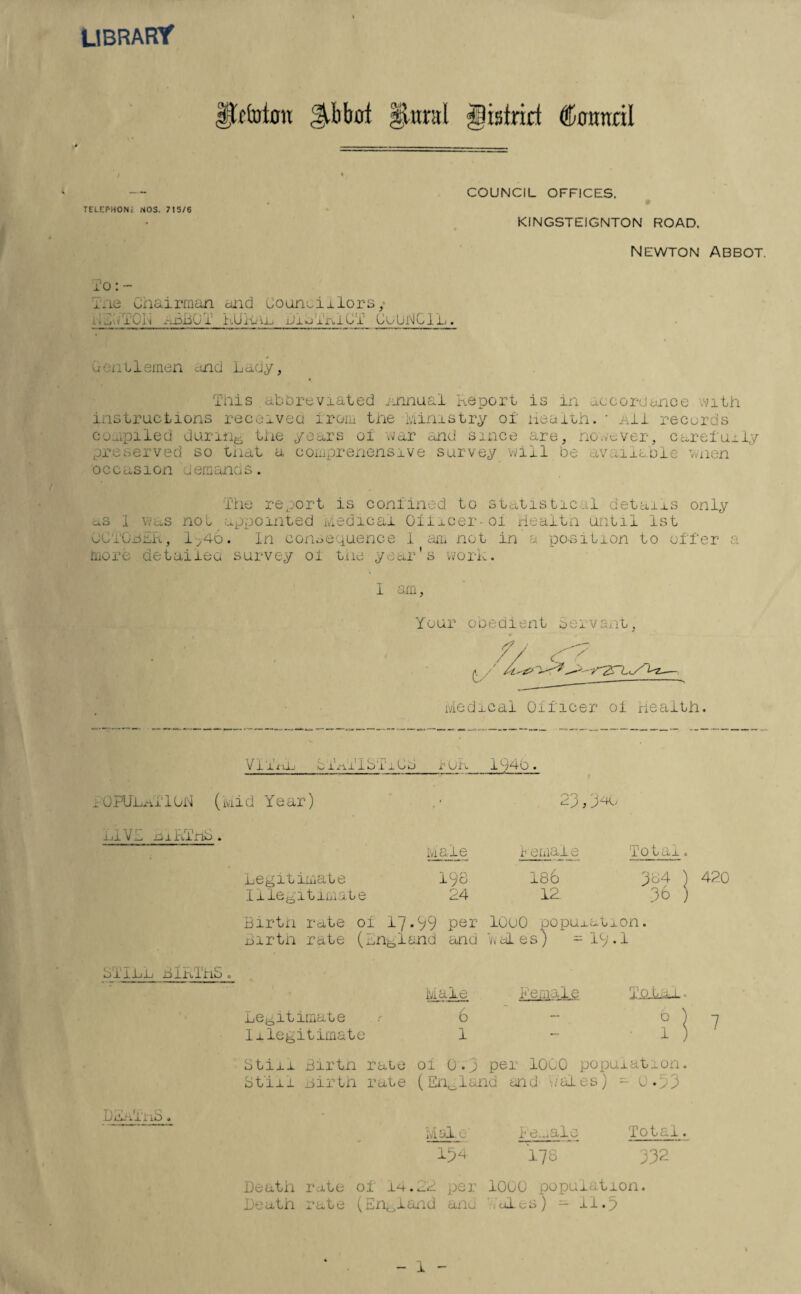 LIBRARY fjbfoton ^bbflt flura! lisfrirt dMmtril COUNCIL OFFICES. TELCPHON; NOS. 715/6 KiNGSTEIGNTON ROAD. newton Abbot. To: - T.'ie Chairman and Councillors,- HHVi'OR aBBOT hUruli-i DiHiRiCT CuUlMCIL eontleinen and Laay, This abbreviated Annual Report is in accordance with instructions received from the Ministry of Health. ■ All records cc iipiled during the years of war and since are, however, carefully preserved so that a comprehensive survey will be available when occasion demands. The report is confined to statistical details only us I was not appointed Medical Oiiicer-of Health until 1st OCTOBER, 1 >-4o. In consequence I am not in a position to offer a more detailed survey oi the year's work. I am, Your obedient Servant, Medical Officer oi Health. VI ii ih ^1/uibiiUij i urn 1 Q4o. POPULATION (iviid Year) MV£ BiRTriS. -3 ^ 3^ SilLh BIRTHS DikiTnS ivial e 198 24 b emai. 186 12. To tax Legitimate Illegitimate Birth rate of 17-99 Per 10o0 population, Birth rate (England and Wales) =19*1 384 ) 420 36 Male 6 1 female ii o 1 Legitimate Illegitimate Stin Birth rate oi 0.) per 1000 population Stiii Birth rate (England and Hales) - 0-33 ivi ~;I e 154 b e.^al e 178 Total 332 Death rate of 14.22 1000 population. Death rate (England and Wales) - 11.5 7 1