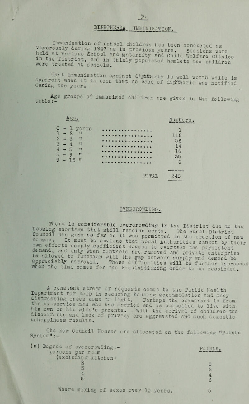 5- DIPHTHERIA _IMMUNISATION. conduc ted Sessions . Immunisation oi school children has been vigorously during 1947 as in previous ^ears. heid at various School end Maternity and Child Welfare 85L thinly populated hamlets the eh were treated at schools. as were Clinics ildren That immunisation against apparent when it is seenthat during the year. diphtheria is well worth while no case of diphtheria was notif is ied Age table: - groups of immunised children are given in the following O-l years 1-2  2- 3 U 3- 4  4- 5 n 5- 9 n 9-15  Humbers . 1 112 56 14 lb 35 6 TOTAL 240 OVERCROWDING. The housing Council houses, own effo de mand, is allow apprecia when the re is considerable overcrowding in the District due to the shortage that still.remains acute. The Rural District c£ gone ae far as it was permitted in the erection of new It must be obvious that Local Authorities cannot by their rts supply sufficient houses to overtake the persistent ano only when controls are removed and private enterprise eo to xunction will the gap between supply and demand be bl^r narrowed. These difficulties will be further increasec time comes for the Requisitioning Order to be rescindec. A constant stream of requests comes to the Public Health Department for help in securing housing accommodation and many cistressing cases come to light. Perhaps the commonest is fr. the ex-service man who has married and his own or his wife's nsrfints wuv, discomforts and lack unhappiness results. parents. f privacy m compelled to live with With the arrival of children the are aggravated and much domestic The new Council System:- Houses are allocated on the following Points (e) Degree of overcrowding : - persons per room (excluding kitchen) 2 3 4 5 Points. 0 2 4 6