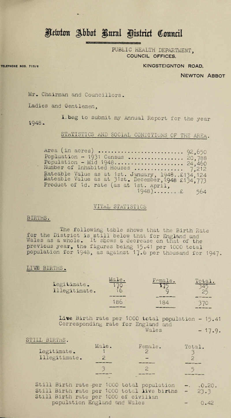 ifcfaton SMwrf §toral district Crrmttil PUBLIC HEALTH DEPARTMENT, COUNCIL OFFICES, nos. 7t5/6 KINGSTEIGNTON ROAD. Newton Abbot Mr. Chairman and Councillors. Ladies and Gentlemen, X.hog to submit my Annual Report for the year 1948. STATISTICS aND SOCIaL CONDITIONS OF THE AREa. Area (in acres) .. ...... 92,650 Popluation - 1931 Census .... 20* 788 Population - Mid 1948... 24*460 Number of Inhabited Houses .. , Vp12 Rateable Value as at 1st. January, 1948. .£134' 124 Rateable Value as at 31st. December, I.948 £, 134^773 Product of Id. rate (as at 1st. April, 1948.£ 564 VITAL STATISTICS BIRTHS. The following table shows that the Birth Rate for the District is_still below that for England and Wales as a whole, it shows a decrease on that of the previous year, the figures being 15.41 per 1000 total population for 1948, as against 17*6 per thousand for 1947. LIVE- BIRTHS. Legitimate . Illegitimate. Live Birth rate per 1000 total population - 15.41 Corresponding rate for England and V/ales — STILL BIRTHS. Legitimate. Illegitimate. Male. 1 . 2 Female. 2 Total. 3 2 3 2 5 Male. Female. Total 170 ' 3-4-5 ' 16 9 25 186 184 370 Still Birth rate -per 1000 total population Still Birth rate per 1000 total live births Still Birth rate per 1000 of civilian population England and Wales .0.20. 23.3 Q.42