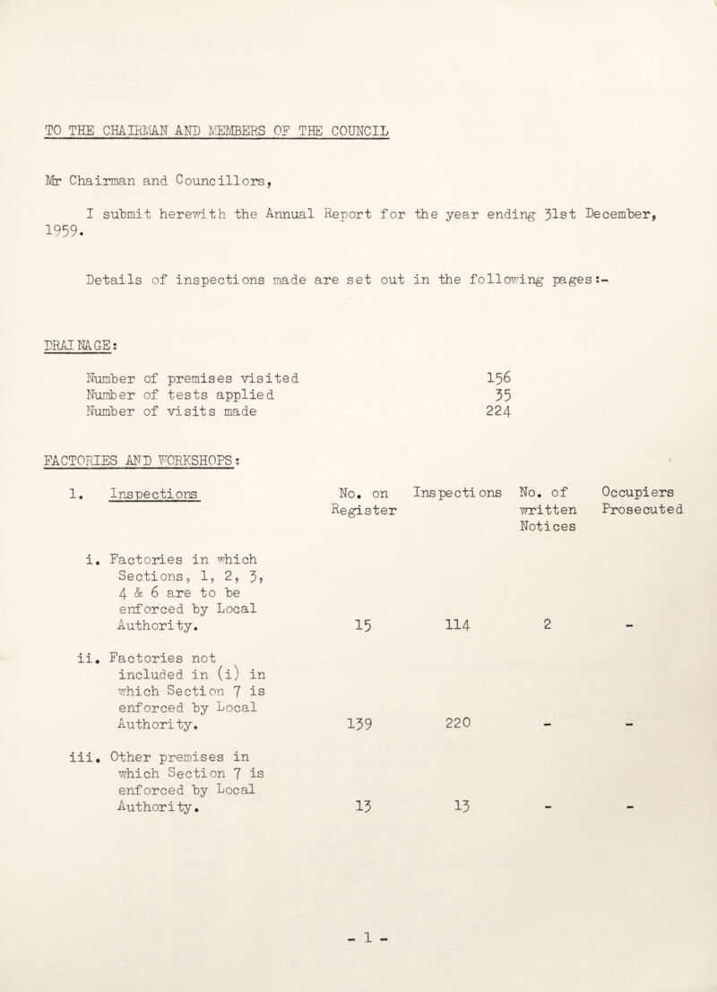 TO THE CHAIRMAN AND MEMBERS OF THE COUNCIL Mr Chairman and Councillors, I submit herewith the Annual Report for the year ending 31st December, 1959. Details of inspections made are set out in the following pages DRAINAGEs 156 35 224 Number of premises visited Number of tests applied Number of visits made FACTORIES AND WORKSHOPSs 1. Inspections i. Factories in which Sections, 1, 2, 3? 4 & 6 are to be enforced by Local Authority. ii. Factories not included in (i) in which Section 7 is enforced by Local Authority, iii. Other premises in which Section 7 is enforced by Local Authority. No. on Inspections No. of Occupiers Register written Prosecuted Notices 15 114 2 139 220 13 13
