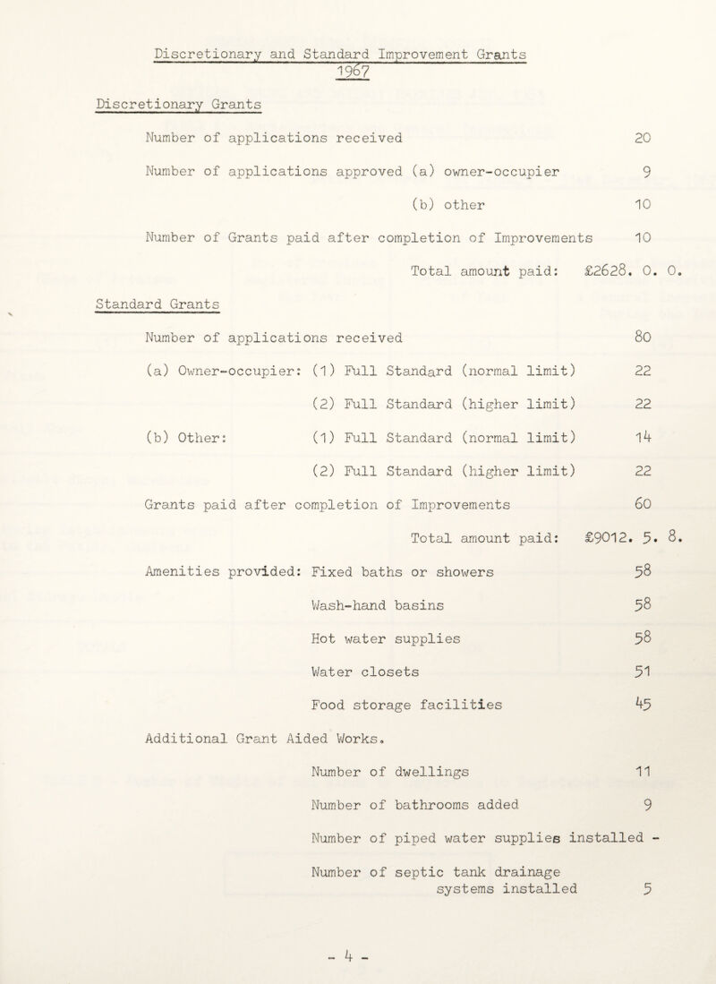 Discretionary and Standard Improvement Grants Discretionary Grants Number of applications received 20 Number of applications approved (a) owner-occupier 9 (b) other 10 Number of Grants paid after completion of Improvements 10 Total amount paid: £2628. 0. 0. Standard Grants v r r ‘ ----- — - Number of applications received 80 (a) Owner-occupier: (l) Full Standard (normal limit) 22 (2) Full Standard (higher limit) 22 (b) Other: (l) Full Standard (normal limit) 14 (2) Full Standard (higher limit) 22 Grants paid after completion of Improvements 60 Total amount paid: £9012. 9» 8. Amenities provided: Fixed baths or showers 98 Wash-hand basins 58 Hot water supplies 98 Water closets 91 Food storage facilities 49 Additional Grant Aided 'Works. Number of dwellings 11 Number of bathrooms added 9 Number of piped water supplies installed - Number of septic tank drainage systems installed 9 - 4 -