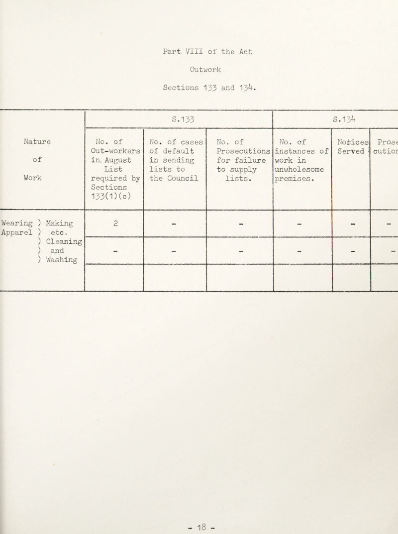 Part VIII of the Act Outwork Sections 133 and 134. Nature of Work S.133 S.134 No. of Out-workers in. August List required by Sections -133(1) (c) No. of cases of default in sending lists to the Council No. of Prosecutions for failure to supply lists. No. of instances of work in unwholesome premises. Notices Served > Prose cutior Wearing ) Making Apparel ) etc. ) Cleaning ) and ) Washing 2 - - — - - - — - - - —