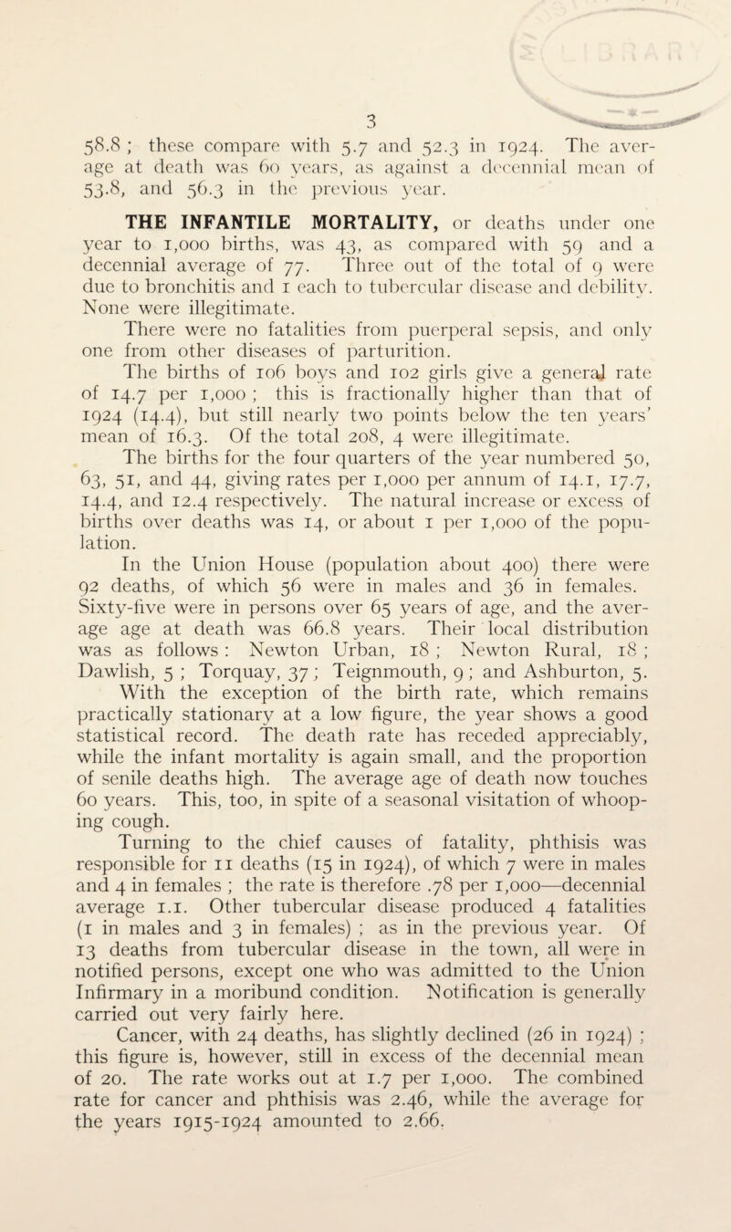 58.8 ; these compare with 5.7 and 52.3 in 1924. The aver¬ age at death was 60 years, as against a decennial mean of 53.8, and 56.3 in the previous year. THE INFANTILE MORTALITY, or deaths under one year to 1,000 births, was 43, as compared with 59 and a decennial average of 77. Three out of the total of 9 were due to bronchitis and 1 each to tubercular disease and debility. None were illegitimate. There were no fatalities from puerperal sepsis, and only one from other diseases of parturition. The births of 106 boys and 102 girls give a general rate of 14.7 per 1,000 ; this is fractionally higher than that of 1924 (14.4), but still nearly two points below the ten years’ mean of 16.3. Of the total 208, 4 were illegitimate. The births for the four quarters of the year numbered 50, 63, 51, and 44, giving rates per 1,000 per annum of 14.1, 17.7, 14.4, and 12.4 respectively. The natural increase or excess of births over deaths was 14, or about 1 per 1,000 of the popu¬ lation. In the Union House (population about 400) there were 92 deaths, of which 56 were in males and 36 in females. Sixty-five were in persons over 65 years of age, and the aver¬ age age at death was 66.8 years. Their local distribution was as follows : Newton Urban, 18 ; Newton Rural, 18 ; Dawlish, 5 ; Torquay, 37; Teignmouth, 9; and Ashburton, 5. With the exception of the birth rate, which remains practically stationary at a low figure, the year shows a good statistical record. The death rate has receded appreciably, while the infant mortality is again small, and the proportion of senile deaths high. The average age of death now touches 60 years. This, too, in spite of a seasonal visitation of whoop¬ ing cough. Turning to the chief causes of fatality, phthisis was responsible for 11 deaths (15 in 1924), of which 7 were in males and 4 in females ; the rate is therefore .78 per 1,000—decennial average 1.1. Other tubercular disease produced 4 fatalities (1 in males and 3 in females) ; as in the previous year. Of 13 deaths from tubercular disease in the town, all were in notified persons, except one who was admitted to the Union Infirmary in a moribund condition. Notification is generally carried out very fairly here. Cancer, with 24 deaths, has slightly declined (26 in 1924) ; this figure is, however, still in excess of the decennial mean of 20. The rate works out at 1.7 per 1,000. The combined rate for cancer and phthisis was 2.46, while the average for the years 1915-1924 amounted to 2.66.