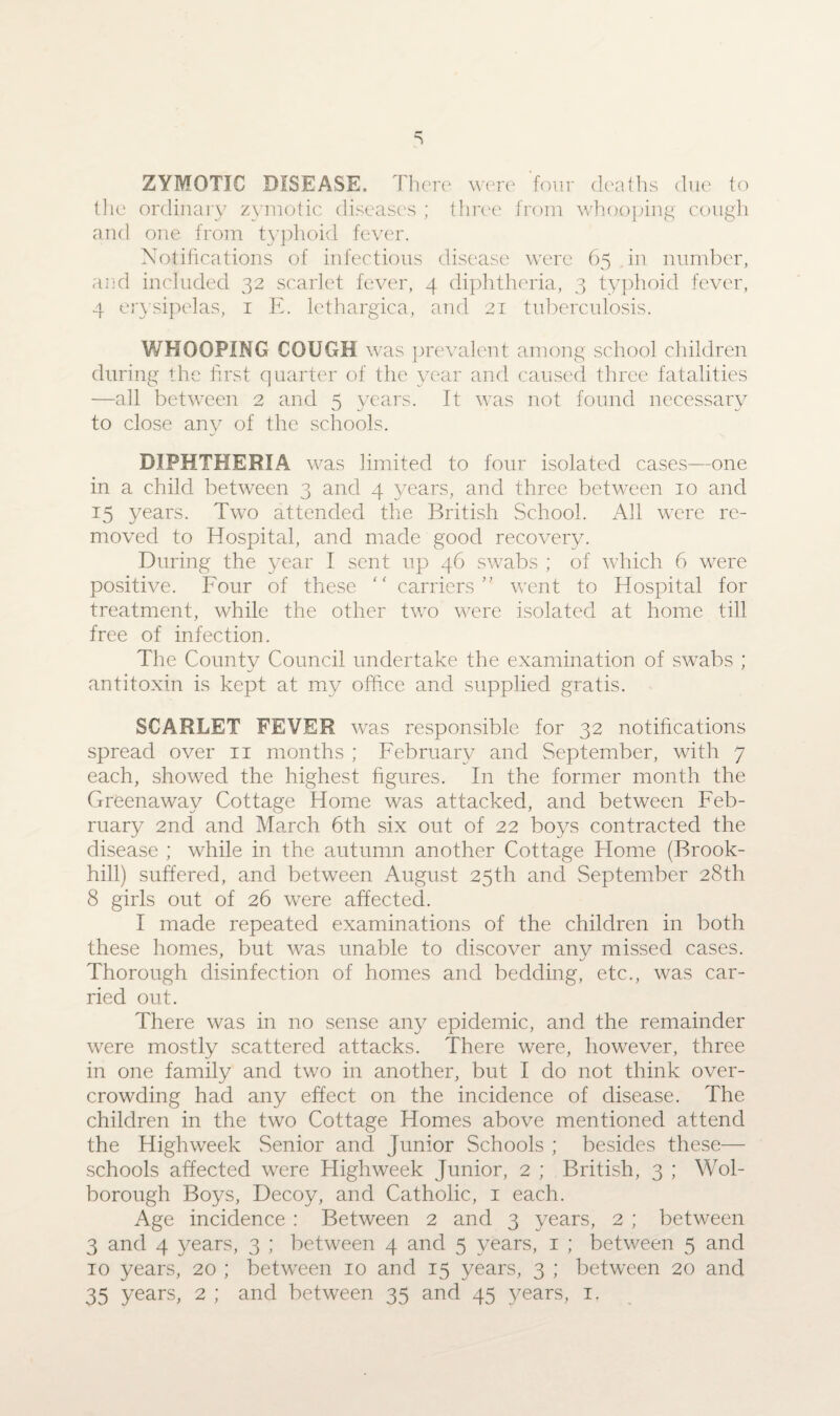 ZYMOTIC DISEASE. There were four deaths due to the ordinary zymotic diseases ; three from whooping cough and one from typhoid fever. Notifications of infectious disease were 65 in number, and included 32 scarlet fever, 4 diphtheria, 3 typhoid fever, 4 erysipelas, 1 E. lethargica, and 21 tuberculosis. WHOOPING COUGH was prevalent among school children during the first quarter of the year and caused three fatalities —all between 2 and 3 years. It was not found necessary to close any of the schools. DIPHTHERIA was limited to four isolated cases—one in a child between 3 and 4 years, and three between 10 and 15 years. Two attended the British School. All were re¬ moved to Hospital, and made good recovery. During the year I sent up 46 swabs ; of which 6 were positive. Four of these “ carriers” went to Hospital for treatment, while the other two were isolated at home till free of infection. The County Council undertake the examination of swabs ; antitoxin is kept at my office and supplied gratis. SCARLET FEVER was responsible for 32 notifications spread over 11 months ; February and September, with 7 each, showed the highest figures. In the former month the Greenaway Cottage Home was attacked, and between Feb¬ ruary 2nd and March 6th six out of 22 boys contracted the disease ; while in the autumn another Cottage Home (Brook- hill) suffered, and between August 25th and September 28th 8 girls out of 26 were affected. I made repeated examinations of the children in both these homes, but was unable to discover any missed cases. Thorough disinfection of homes and bedding, etc., was car¬ ried out. There was in no sense any epidemic, and the remainder were mostly scattered attacks. There were, however, three in one family and two in another, but I do not think over¬ crowding had any effect on the incidence of disease. The children in the two Cottage Homes above mentioned attend the High week Senior and Junior Schools ; besides these— schools affected were Highweek Junior, 2 ; British, 3 ; Wol- borough Boys, Decoy, and Catholic, 1 each. Age incidence : Between 2 and 3 years, 2 ; between 3 and 4 years, 3 ; between 4 and 5 years, 1 ; between 5 and 10 years, 20 ; between 10 and 15 years, 3 ; between 20 and 35 years, 2 ; and between 35 and 45 years, 1.