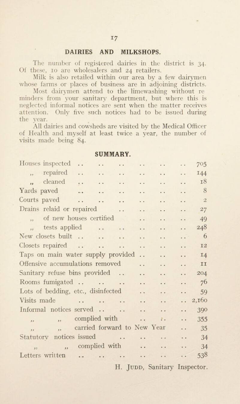 *7 DAIRIES AND MILKSHOPS. The number of registered dairies in the district is 34. Of these, 10 are wholesalers and 24 retailers. Milk is also retailed within our area by a few dairymen whose farms or places of business are in adjoining districts. Most dairymen attend to the limewashing without re minders from your sanitary department, but where this is neglected informal notices are sent when the matter receives attention. Only live such notices had to be issued during the year. All dairies and cowsheds are visited by the Medical Officer of Health and myself at least twice a year, the number of visits made being 84. SUMMARY. Houses inspected .. .. .. . . . . . . 705 ,, repaired .. . . .. .. .. . . 144 „ cleaned .. . . . . .. . . .. 18 Yards paved ... .. .. .. .. .. 8 Courts paved .. .. .. .. .. .. 2 Drains relaid or repaired . . . . .. . . 27 ,, of new houses certified .. . . .. 49 ,, tests applied . . .. . . .. . . 248 New closets built .. .. .. .. .. .. 6 Closets repaired .. .. .. . . .. .. 12 Taps on main water supply provided .. .. .. 14 Offensive accumulations removed . . . . . . it Sanitary refuse bins provided . . .. . . . . 204 Rooms fumigated .. .. . . .. .. . . 76 Lots of bedding, etc., disinfected . . . . . . 59 Visits made .. .. .. .. .. .. 2,160 Informal notices served . . . . .. .. .. 390 „ „ complied with .355 ,, ,, carried forward to New Year .. 35 Statutory notices issued .. .. . . .. 34 ,, ,, complied with .. .. . . 34 Letters written .. .. .. .. . . •. 53$ H. Judd, Sanitary Inspector.