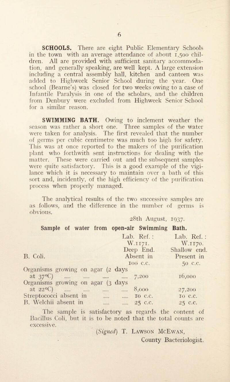 SCHOOLS. There are eight Public Elementary Schools in the town with an average attendance of about 1,500 chil¬ dren. All are provided with sufficient sanitary accommoda¬ tion, and generally speaking, are well kept. A large extension including a central assembly hall, kitchen and canteen was added to Highweek Senior School during the year. One school (Bearne's) was closed for two weeks owing to a case of Infantile Paralysis in one of the scholars, and the children from Denbury were excluded from Highweek Senior School for a similar reason. SWIMMING BATH. Owing to inclement weather the season was rather a short one. Three samples of the water were taken for analysis. The first revealed that the number of germs per cubic centimetre was much too high for safety. This was at once reported to the makers of the purification plant who forthwith sent instructions for dealing with the matter. These were carried out and the subsequent samples were quite satisfactory. This is a good example of the vigi¬ lance which it is necessary to maintain over a bath of this sort and, incidently, of the high efficiency of the purification process when properly managed. The analytical results of the two successive samples are as follows, and the difference in the number of germs is obvious. 28th August, 1937. Sample of water from open-air Swimming Bath. Lab. Ref. : Lab. Ref. : W.1171. W.H70. Deep End. Shallow end. B. Coh. Absent in Present in 100 c.c. 50 c.c. Organisms growing on agar (2 days at 37°C) . 7,200 16,000 Organisms growing on agar (3 days at 22°C) . 8,000 27,200 Streptococci absent in . 10 c.c. ro c.c. B. Welchii absent in . . 25 c.c. 25 c.c. The sample is satisfactory as regards the content of Bacillus Coh, but it is to be noted that the total counts are excessive. (Signed) T. Lawson McEwan, County Bacteriologist.