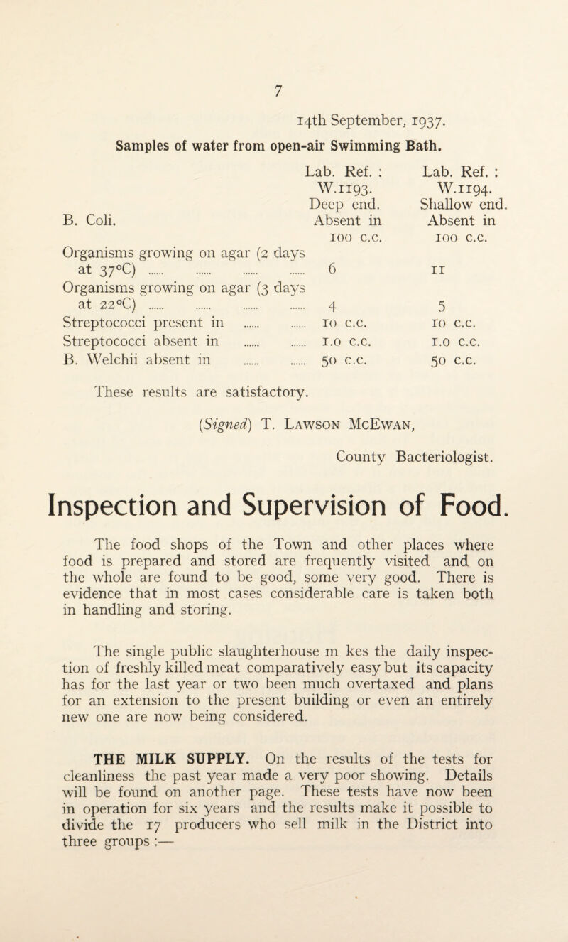 14th September, 1937. Samples of water from open-air Swimming Bath. Lab. Ref. : Lab. Ref. : W.1193. W.1194. Deep end. Shallow end. B. Coli. Absent in Absent in 100 c.c. 100 c.c. Organisms growing on agar (2 days at 37°C) . . 6 11 Organisms growing on agar (3 days at 22°C) . . 4 5 Streptococci present in . to c.c. 10 c.c. Streptococci absent in . 1.0 c.c. 1.0 c.c. B. Welchii absent in . 50 c.c. 50 c.c. These results are satisfactory. [Signed) T. Lawson McEwan, County Bacteriologist. Inspection and Supervision of Food. The food shops of the Town and other places where food is prepared and stored are frequently visited and on the whole are found to be good, some very good. There is evidence that in most cases considerable care is taken both in handling and storing. The single public slaughterhouse m kes the daily inspec¬ tion of freshly killed meat comparatively easy but its capacity has for the last year or two been much overtaxed and plans for an extension to the present building or even an entirely new one are now being considered. THE MILK SUPPLY. On the results of the tests for cleanliness the past year made a very poor showing. Details will be found on another page. These tests have now been in operation for six years and the results make it possible to divide the 17 producers who sell milk in the District into three groups :—