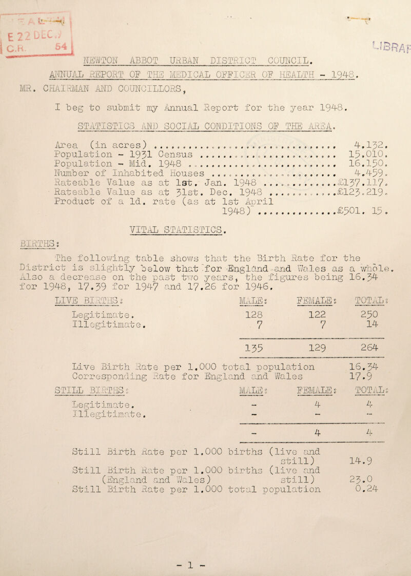 t? « f r>v - < o n AT MR NEWTON ABBOT URBAN DISTRICT COUNCIL. ANNUAL REPORT OE THE MEDICAL PEE I PER QE HEALTH - 1948. CHAIRMAN AND COUNCILLORS, I beg to submit my Annual Report for the year 1948, STATISTICS AND SOCIAL CONDITIONS OE THE AREA Area (in acres) Population - 1931 Census Population - Mid. 1948 Number of Inhabited Houses Rateable Value as at 1st. Jen. 1948 • Rateable Value as at 31st. Dec. 1948 . Product of a Id. rate (as at 1st April 1948) ..............£501. 15 O«O9CO09OOC9OOO#0*OC9G9OOOO09Oe9 009000000 OCOOOOOOOOOOOOO OUOCOQOOQOOOOOOOOOOOOOOOOO OOOO OOOOOOOCnCOOO9OOO0 0 0 9 00*99*000 00000000006 4,132. 15.010, 16.150, 4.459. .£137.11?. £123.219. VITAL STATISTICS BIRTHSs The following table shows that the Birth Rate for the District is slightly below that-for 'England and Wales as a whole Also a decrease on the past two years, the figures being 16.64 for 1948, 17.39 for 1947 and 17.26 for 1946. LIVE BIRTHSs MALE s FEMALEi TOTAL Legitimate. 128 122 250 Illegitimate. 7 7 14 135 129 264 Live Birth Rate per 1.000 total population 16.34 Corresponding R ate for En( gland and Wales 17.9 STILL BIRTHS g MALE s FEMALEs TOTAL Legitimate. — 4 4 Illegitimate. — ~ r-«. — 4 4 Still Birth Rate per 1.000 births (live and still) Still Birth Rate per 1.000 births (live and (England and Wales) still) Still Birth Rate per 1.000 total population 14.9 23.0 0.24 1