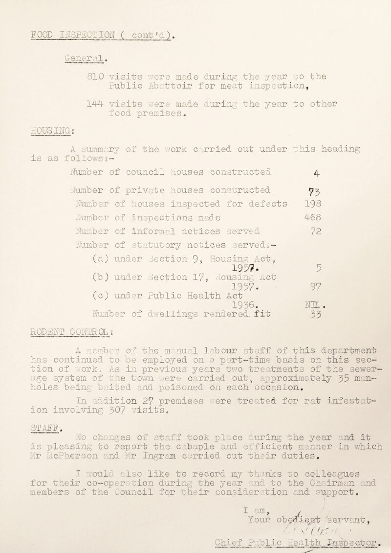 FOOD INSPECTION ( cont?d). General 810 visits were made during the year to the Public Abattoir for meat inspection, 144 visits were made during the year to other food premises. Q im % o A summary of the work carried out under this heading is as followss- Number of council houses constructed .lumber of private houses constructed lumber of houses inspected for defects dumber of inspections made Number of informal notices served Number of statutory notices serveds- (a) under Section 9? Housing Acti ±957. (b) under lection 17, Housing Act 1957. ' (c) under Public Health Act 1936. Number of dwellings rendered, fit 4 73 198 468 72 5 97 NIL 33 RODENT CONTROL A member of the manual labour staff of this department has continued to be employed on a part-time basis on this sec¬ tion of aorko As in previous years two treatments of the sewer¬ age system of the town were carried out , approximately 35 man¬ holes being baited and poisoned on each occasion. In addition 27 premises were treated for rat infestat¬ ion involving 307 visits. STAFF. No changes of staff took place during the year and it is pleasing to report the cabaple and efficient manner in which hr McPherson and Mr Ingram carried out their duties. I would also like to record my thanks to colleagues for their co-operation during the year and to the Chairman and members of the Council for their consideration and support. I am 5 ( Your obedient ’'servant, / ^ 7 • . • v i Op Chief Piiblic Health Inspector,