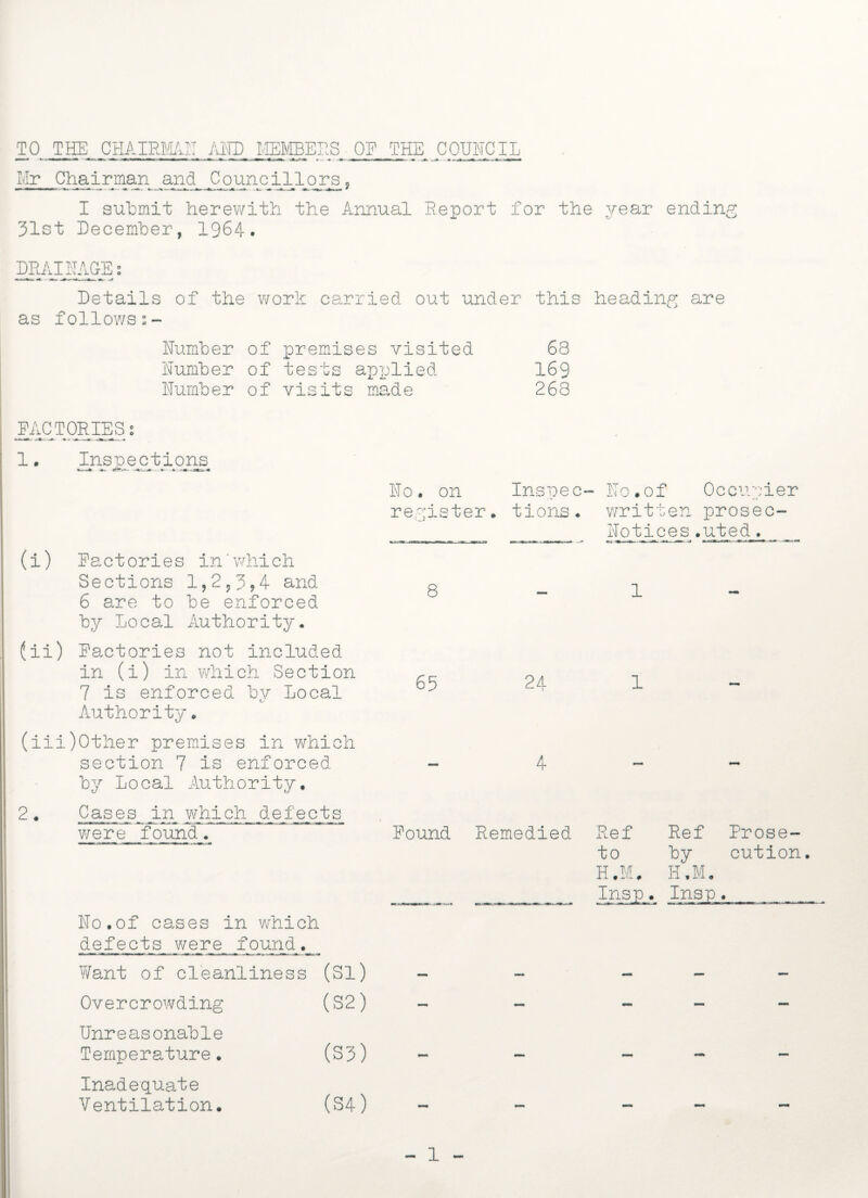 TO THE CHAIRMA.1T AITD MEMBERS ■ OP THE COUNCIL — ■' » t ■■11 *i il n— i ■ ■ —i •m —■ < ,'tm JUr-9t ♦. •• m-- m n ■ ’ —I 11 ..wi ■ A ■ ..*<.■ ~ ■ —■ * Mr Chairman and Councillors 9 I submit herewith the Annual Report for the year ending 31st December, 1964. DRAINAGE 2 Details as followss- of the work carried out under this heading are Dumber of premises visited 68 Dumber of tests applied 169 Dumber of visits ma.de 268 FACTORIES: 1. Inspections *---4 —%:—«- ... * 4- + (i) Factories in'which Sections 1,2?3>4 and 6 are to be enforced by Local Authority. (ii) Factories not included in (i) in which Section 7 is enforced bv Local Authority. (iii) Other premises in which section 7 is enforced by Local Authority. 2• Cases in which dyiycts were found. Do.of cases in which defects were found Want of cleanliness (Si) Overcrowding (S2) Unreasonable Temperature. (S3) Inadequate Ventilation. (S4) Do. on Inspec- Do.of Occupier register, tions. written prosec- ____ ^ Notices *uted_^ _ _ 8 1 65 24 1 — — 4 — — Found Remedied Ref to H.M. Insj?. Ref by H.M. Insp Prose¬ cution. •