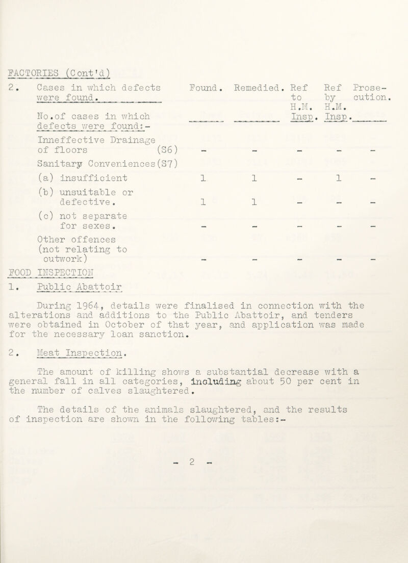 RAC TORIES _(C ontT d ) 2. Cases in which defects found, were found. No.of cases in which _ defects were found Inneffective Drainage of floors (S6) - Sanitary Conveniences(S7) (a) insufficient 1 (b) unsuitable or defective. 1 (c) not separate for sexes. Other offences (not relating to outwork) FOOD INSPECTION 1• Public Abattoir Remedied. Ref to Ref by H.M# Prose¬ cution. # 1-1 1 During 19649 details were finalised in connection with the alterations and additions to the Public Abattoir, and tenders were obtained in October of that year, and application was made for the necessary loan sanction. ection o The amount of killing shows a substantial decrease with a general fall in all categories, including about 50 per cent in the number of calves slaughtered. The details of the animals slaughtered, and the results of inspection are shown in the following tabless- 2