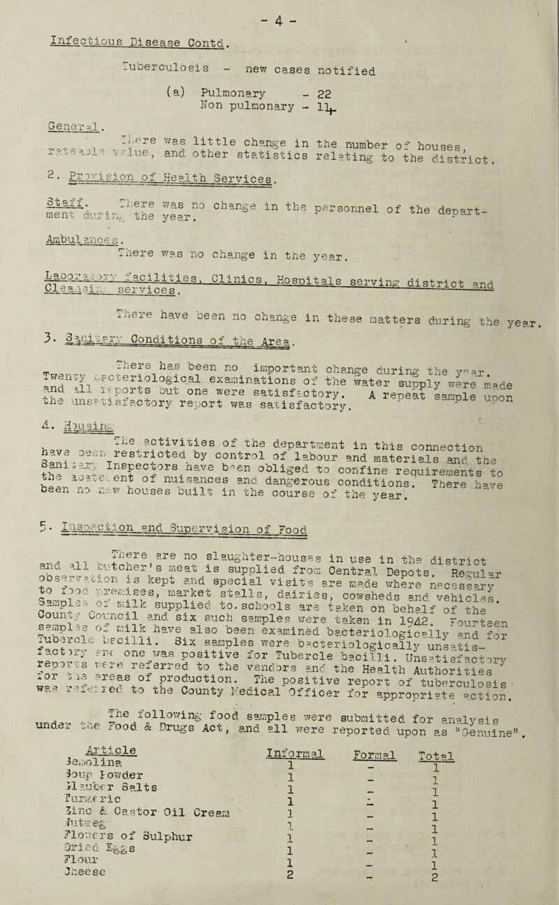 Ijifeotious Disease Contd. Tuberculosis - new cases notified (a) Pulmonary - 22 Non pulmonary - 11^ General r at fi aol ^ • £H2.c,'i si on of Health Services . _I.ere was little change in the number of houses v.-.-iie, and other statistics relating to the district. Staff. ment duririlSe yelr?° Cb9nge ln tb# Pe”el °f the depart- Ambulances. There was no change in the year. There have been no change in these matters during the year 3• 3anl-cary Conditions of the Area . There has been no important change during the year. Leri0l0S^Cal examinations of the water supply were m*de .l3;1 DU0 one were satisfactory. a reneat sample uuon uxio ans- usiactory report was satisfactory. ' ‘ p n 4. H^usina . Hfjctivioies of the department in this connection 4' 'T : r-Sbricoed by control of labour and materials and the rSywnteC °rSkVS b = en confine requirements to tn-. uaitnent of nuisances and dangerous conditions There have been no new houses built in the course of the year? llIgnjyqjAon andgunervi sion of Food There an d al 1 bu t c h e r 1 s obserii are no slaughr mi to f0 Sarnpl Count sarnpl Tuber f ac t o repor for t was 0 0. er-houses in use in the district . _ . eat is supplied from Central Depots. Regular jp-'IL 13 ^eP0 and special visits are made where necessary iwewises, market stalls, dairies, cowsheds and vehicles 01 supplied to. schools are taken on behalf of the Ln-Hfw ^ a?d SiXp auch s?mPles were taken in 1942“ Fourteen ^.°T hav9 also D9en examined, bacteriologically «nd for oio oacilli. Six samples were bacteriologically uns^tis- ry arc one was positive for Tubercle bacilli. Unsatisfactory unde: is were ret erred to the vendors and. the Health Authorities i'l areas of production. The positive report of tuberculosis - -:-c:iec. 00 the County Medical Officer for appropriate action. ine following food samples were submitted for analysis J,‘e -°°4 & Drugs Act, and all were reported upon as Genuine Article iemolina Soup Powder Hauler Salts Turmeric 3inc L Castor Oil Cream hit m eg Flowers of Sulphur Dried Eggs Flour Cheese Informal 1 1 1 Formal 1 :otql 1 1 -L 1 1 1 1 1 1 1 2