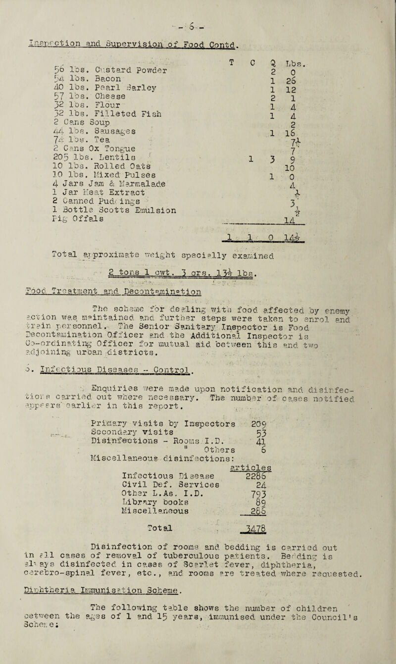 •• - o - - Inspection and Supervision of Food Contd 5c lbs. Fit lb S . 40 lbs. 57 lbs. b2 lbs. 32 lbs. Custard powder Bacon Pearl Barley Cheese Flour Filleted Fish 2 Cans Soup 44 lbs. Sausages 74 lbs. Tea 2 Cans Ox Tongue 20p lbs. Lentils 10 lbs. Rolled Oats 10 lbs. Mixed Pulses 4 Jars Jam 4 Marmalade 1 Jar Meat Extract 2 Canned Pudc ings 1 Bottle Scotts Emulsion Pig Offals C Q 2 1 1 2 1 1 3 l Lbs 0 26 12 1 4 4 2 16 74 i’ Q 10 0 A b 1A X Tt 1 2 Total arproximate weight specially examined 2_tons 1 cwt. 1 ors. 134 lbs. Food Treatment and Decontamination The scheme for dealing with food affected by enemy action was maintained and further steps were taken to enrol and train personnel. The Senior Sanitary Inspector is Food Decontamination Officer and the Additional Inspector is Co-ordinating Officer for mutual aid between this and tw adjoining urban districts. 0• Iftfectious Diseases - Contro1 Iiwrn asaeaaMa«M«—■ ■■■- ■ ——. • WO Enquiries were made upon notification and disinfec- necessary. The number of cases notified appears''earlier in this report. t i or s c arr ie d out where r,p.n& « Primary visits by Inspectors Second-ary sits 209 53 41 Disinfections - Rooms I.D. 11 Others 6 Mis c e11aneou s disinf actions: articles Infectious Disease 2286 Civil Def. Services 2A Other L.As. I.D. 793 Library books 89 Miscellaneous 266 Total Disinfection of rooms and bedding is carried out in ell cases of removal of tuberculous patients. Bedding is al-ays disinfected in cases of Scarlet fever, diphtheria., cerebro-spinal fever, etc., and rooms are treated where requested, Diphtheria Immunisation Scheme. The following table shows the number of children cet-ween the ages of 1 and 15 years, immunised under the Council's Sober, e;