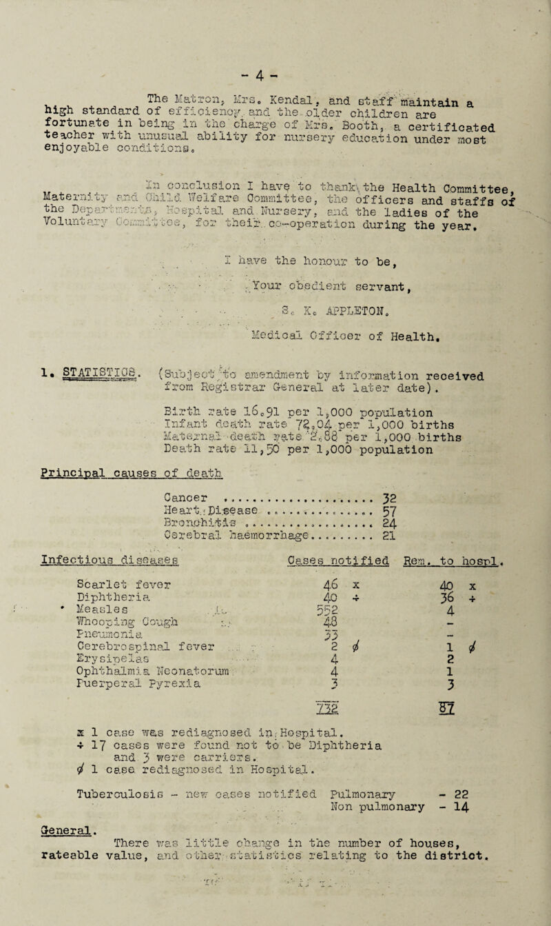 The Matron, Mrs. Kendal , and staff 'maintain a high standard of efficiency, and the .older children are fortunate in being in the'charge of 'Mrs! Booth,, a certificated teacher with unusual ability for nursery education under most enjoyable conditions* „ :Cn conclusion I have to thank, the Health Committee, Maternity and Child Welfare Committee, the officers and staffs of the Departments, Hospital and.Nursery, and the ladies of the Voluu u ary Oommifoee, for their,, co-roper at ion during the year* X have the honour to be, . Your obedient servant, 3C Ko APPLETON* ‘Medical Officer of Health. 1. STATISTICS. {Subject;to amendment by information received from Registrar General at later date). Birth rate 16.91 per 1,000 population Infant death rate 7%?P4 per 1,000 births Maternal 'dearth rate.‘£.83 per 1,000 births Death rate 11,50' per 1,000 population Principal causes of death Cancer . He art-'Disease . ...57 Bronchitis .... ...24 Cerebral haemorrhage. ... 21 ! . j. i ». Infectious diseases Cases not iified Rem. to hosnl. Scarlet fever 4.6 X 40 X Diphtheria 40 • 36 • T # Measles . J.•. 532 4 Wh 0 0p 1 ng G ough 4-8 — Pneumonia 33 — Cerebrospinal fever 2 4 1 4 Erysipelas •••■■ 4 2 Ophthalmia Neonatorum 4 1 Puerperal Pyrexia -Z «** 3 212 12 x 1 case was rediagnosed inrHospital. 4 17 cases were found not to be Diphtheria and. 3 were carriers. 4 1 case rediagnosed in Hospital. Tuberculosis - new cases notified Pulmonary - 22 Non pulmonary - 14 General. There was little change in the number of houses, rateable value, and other statistics relating to the district. r _ -: