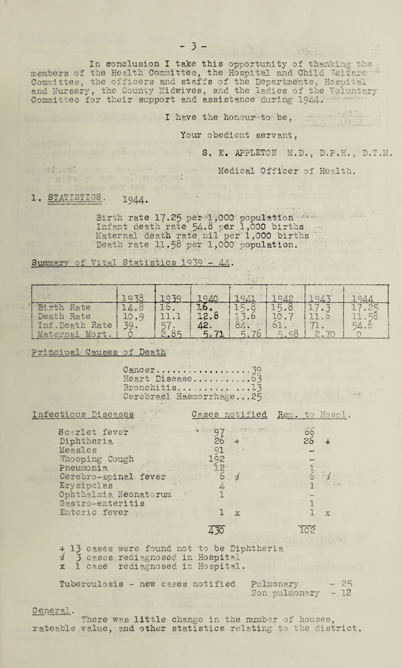 •members of Comm:ttee, In conclusion I take this opportunity of thanking the the Health Committee, the Hospital and Child Telfaro the officers and staffs of the Departments, Hospital and Nursery, the County Midwives, and the ladies of the Voluntary Committee for their support and assistance during 1944- I have the honour—to be, Your obedient servant, S. K. APPLETON M.D., D.P.H., D.T.M. Medical Officer of Health. 1. STATISTICS. 1944> Birth rate 17.25 per-l ,000 population -•' - Infant death rate 54*8 pdr 1,000 births Maternal dearth rate nil per 1,000 births Death rate 11.58'per 1,000 population. Summary of Vital Statistics 1919 - 44. 19 78 1939 - 1-940 . rr 19A1 1942 1943 1944 Birth Rate Death Rate Inf.Death Rate 1 Maternal Mort. 14*8 10.9 39. 0 16. 11.1 57 • 2.88 ■1C 12„ 8 42. 8.71 15.8 13.6 64. ; 8.76 15.8 10.7 bl. 5.Q8 3.7.5 11.6 71. 2.70 1 17.25 n.58 54.8 0 Prihci~oa.l Causes of Death Cancer.39 Heart Disease...63 Bronchitis. ..13 Cerebrael Haemorrhage... 25 Infectious Diseases Cases notified Rem, to Hosol. Sc-'rlet fever r 97 • ... ,v 6b Diphtheria 2b 4 26 • -r Measles 91 • — /hooping Cough 192 — Pneumonia 12 1 Cereoro-spinal fever 6 4 6 4 Ery sipela.s 4 l 0ph th al mi a Ne 0 nat 0 rum l — Gastro-enteritis l Enteric fever . l X l X 430 102 4 13 cases were found not to be Diphtheria ^ 3 cases rediagnosed in Hospital x 1 case re diagnosed in Hospital. Tuberculosis - new cases notified Pulmonary - 28 Non pulmonary - 12 C-eneral. There was little change in the number of houses, rateable value, and other statistics relating to the district.