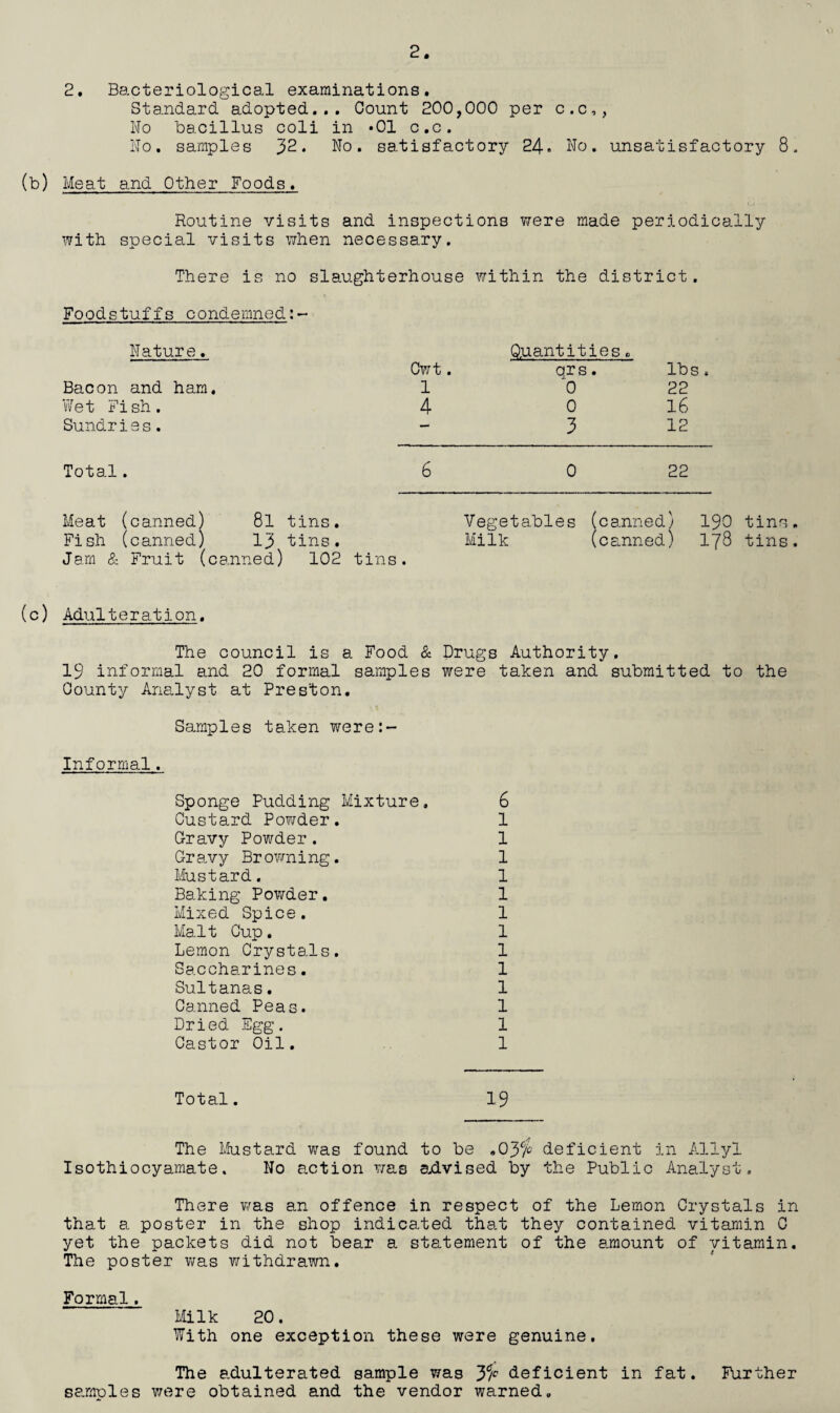 2. Bacteriological examinations. Standard adopted... Count 200,000 per c.c,, No bacillus coli in *01 c.c. No. samples 32. No. satisfactory 24. No. unsatisfactory 8, (b) Meat and Other Foods. Routine visits and inspections were made periodically with special visits when necessary. There is no slaughterhouse within the district. Foodstuffs condemned Nature. Quantities„ Cwt. qrs. lbs. Bacon and ham. 1 0 22 Wet Fish. 4 o 16 Sundries. — 3 12 Total. 6 0 22 Meat (canned) 8l tins. Vegetables (canned) 190 tins. Fish (canned) 13 tins. Milk (canned) 178 tins. Jam & Fruit (c anned) 102 tins. (c) Adulteration. The council is a Food & Drugs Authority. 19 informal and 20 formal samples were taken and submitted to the County Analyst at Preston. Samples taken were:- Informal. Sponge Pudding Mixture, 6 Custard Powder. 1 Cravy Powder. 1 Gravy Browning. 1 Mustard. 1 Baking Powder. 1 Mixed Spice. 1 Malt Cup. 1 Lemon Crystals. 1 Saccharines. 1 Sultanas. 1 Canned Peas. 1 Dried Egg. 1 Castor Oil. 1 Total. 19 The Mustard was found to be ,03% deficient in Ally! Isothiocyamate. No action was advised by the Public Analyst, There was an offence in respect of the Lemon Crystals in that a poster in the shop indicated that they contained vitamin C yet the packets did not bear a statement of the amount of vitamin. The poster was withdrawn. Formal. Milk 20. With one exception these were genuine. The adulterated sample was 3^r deficient in fat. Further samples were obtained and the vendor warned.
