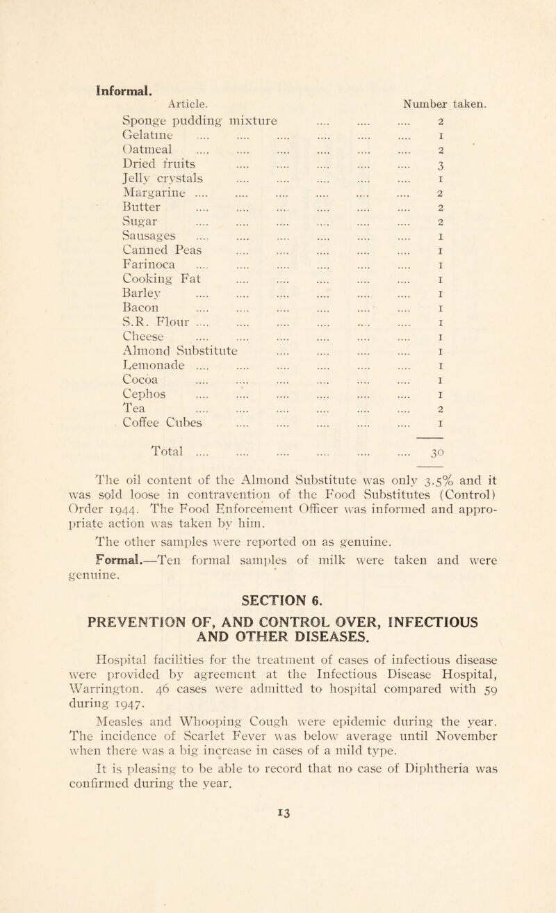 Informal. Article. Sponge pudding mixture Gelatine Oatmeal Dried fruits Jelly crystals Margarine .... Butter Sugar Sausages Canned Peas Farinoca Cooking Fat Barley Bacon S.R. Flour. Cheese Almond Substitute Lemonade .... Cocoa Cephos Tea Coffee Cubes Number taken. 2 1 2 3 1 2 2 2 I I I I I I I I I I I 1 2 I Total .... .... .... .... .... .... 30 The oil content of the Almond Substitute was only 3.5% and it was sold loose in contravention of the Food Substitutes (Control) Order 1944. The Food Enforcement Officer was informed and appro¬ priate action was taken by him. The other samples were reported on as genuine. Formal.—Ten formal samples of milk were taken and were genuine. SECTION 6. PREVENTION OF, AND CONTROL OVER, INFECTIOUS AND OTHER DISEASES. Plospital facilities for the treatment of cases of infectious disease were provided by agreement at the Infectious Disease Hospital, Warrington. 46 cases were admitted to hospital compared with 59 during 1947. Measles and Whooping Cough were epidemic during the year. The incidence of vScarlet Fever was below average until November when there was a big increase in cases of a mild type. It is pleasing to be able to record that no> case of Diphtheria was confirmed during the year.