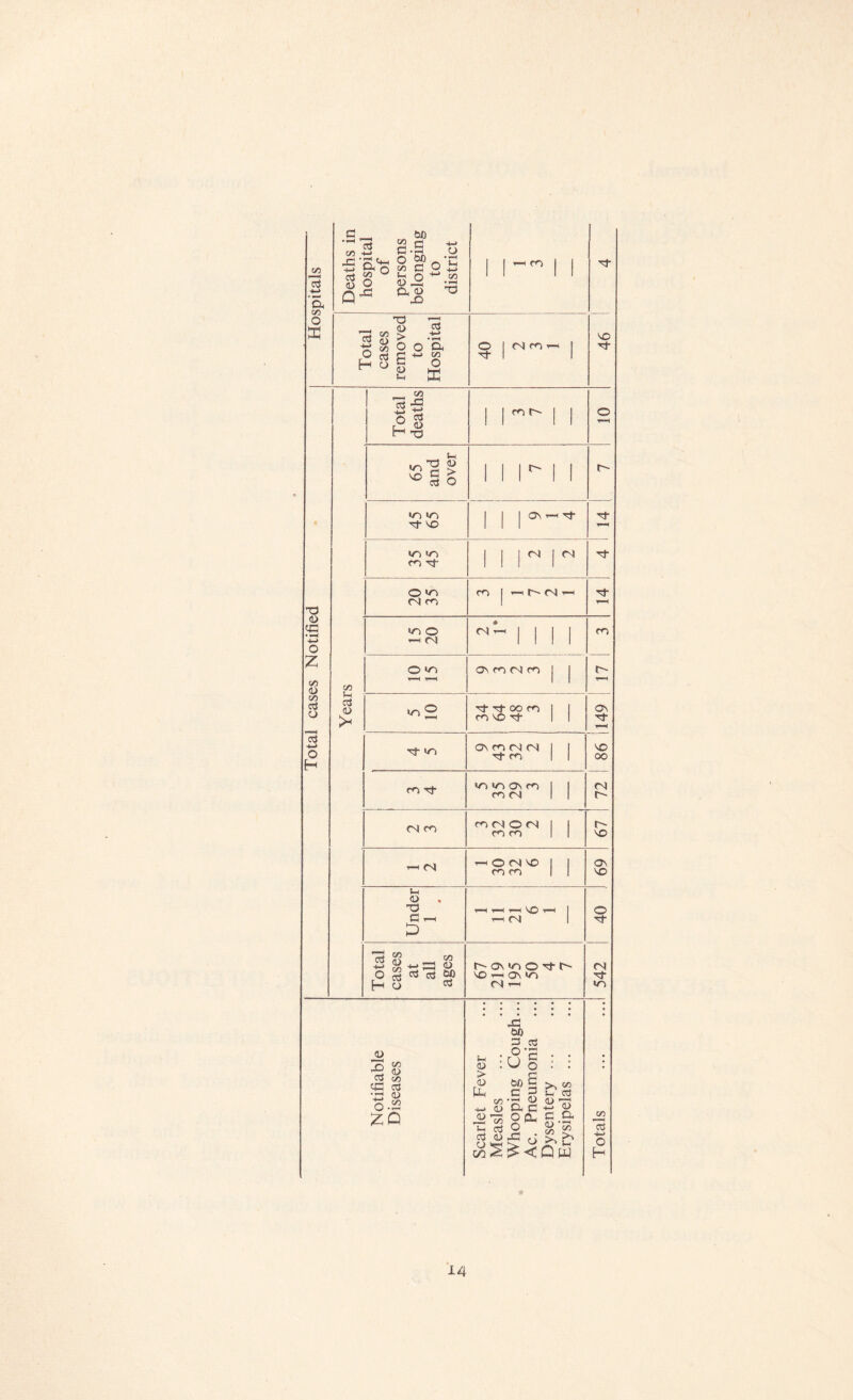 <Z) 13 4-> CZ) O DC 60 co +-> 5 -rj. X) 'o '+-' ° 5P n p & Q m fl O 03 « U ft O ^ 3 a 4 o 2 Q 43 «,2 a 2 X5 o ■ fH Vh +-> (Z) J T3 aS TO ■ a> 03 q3 jt ■ * §; o o a. O Gj C ^ « Hog o DC co O 'rf <N co vo TI¬ Total deaths ! 1 cot- [ | o 65 and over 1 II ^ II r- V) I/O 1 I I ON r-H Tt of Tf VO 1 1 1 T-H vn </o 1 1 1 <N I Of- co tt III 1 O vo CO I -HhCJrH Tf- (N co 1 T-^ VO O (N i-i 1 1 II CO O J Mil O vo ON CO CS) CO 1 I ^ —i 1 1 ,-H io ° Of- Of OO CO I 1 ON ^ —H CO VO ^ 1 I ■n- TO a) <G *H +-> O Z 03 0) CO oj O c3 •(-> o co f-i c3 O > «n co tj- <N co <N v-i o TO so D 3 g-s S O £ «S as 60 f-H (J 173 cm^ M of- co <r> vr> on co co n m(NON co co O (N NO CO CO <N VO r-~ ov V) o oh r-~ VO^ONIO fNj T—I vo oo <N r-~ r- VO On VO O Tf- <N Tf »o o Ti ^ S <U 03 co qO c3 •_3 <u 0.2 ZQ Jh <U > <L> Uh 03 +j <D <U TO 40 60 =3 o U aj u o3 SO O £ =3 ^ <D & C o pu o ^ 6 60 C >c c£ s-< c3 2 O so H ar» So H CZ) C3 4-> O H