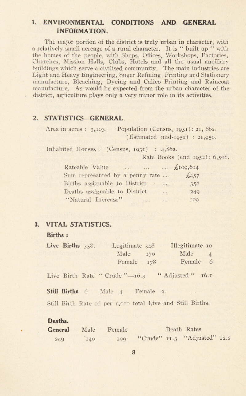 L ENVIRONMENTAL CONDITIONS AND GENERAL INFORMATION. The major portion of the district is truly urban in character, with a relatively small acreage of a rural character. It is “ built up ” with the homes of the people, with Shops, Offices, Workshops, Factories, Churches, Mission Halls, Clubs, Hotels and all the usual ancillary buildings which serve a civilised community. The main industries are Light and Heavy Engineering, Sugar Refining, Printing and Stationery manufacture, Bleaching, Dyeing and Calico Printing and Raincoat manufacture. As would be expected from the urban character of the district, agriculture plays only a very minor role in its activities. 2. STATISTICS—GENERAL. Area in acres : 3,103. Population (Census, 1951): 21, 862. (Estimated mid-1952) : 21,950. Inhabited Blouses : (Census, 1931) : 4,862. Rate Books (end 1952): 6,508. Rateable Value .... ... .... ^109,614 Sum represented by a penny rate .... L'457 Births assignable to District .... 358 Deaths assignable to District .... 249 “Natural Increase” .... .... 109 3. VITAL STATISTICS. Births s Live Births 358. Legitimate 348 Illegitimate 10 Male 170 Male 4 Female 178 Female 6 Live Birth Rate “ Crude ”—-16.3 “ Adjusted ” 16.1 Still Births 6 Male 4 Female 2. Still Birth Rate 16 per 1,000 total Live and Still Births. Male T40 Deaths. General 249 Female 109 8 Death Rates “Crude” n.3 “Adjusted” 12.2