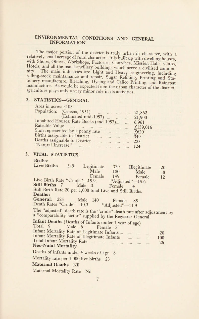 ENVIRONMENTAL CONDITIONS AND GENERAL INFORMATION The majoi portion of the district is truly urban in character with a relativdy small acreage of rural character. It is built up with dwelling houses with Shops, Offices, Workshops, Factories, Churches, Mission Halls, Clubs’ Hotels, and all the usual ancillary buildings which serve a civilised commu- mty. The main industries are Light and Heavy Engineering, including rolling-stock maintenance and repair, Sugar Refining, Printing and Sta¬ tionery manufacture, Bleaching, Dyeing and Calico Printing, and Raincoat manufacture. As would be expected from the urban character of the district agriculture plays only a very minor role in its activities. 2. STATISTICS-GENERAL Area in acres: 3103. Population: (Census, 1951) . 21,862 (Estimated mid-1957) . 21,'900 Inhabited Houses: Rate Books (end 1957). 6,961 Rateable Value . £159,016 Sum represented by a penny rate . £620 Births assignable to District . 349 Deaths assignable to District . 225 “Natural Increase” .... 194 3. VITAL STATISTICS Births: Live Births 349 Illegitimate 20 8 12 Legitimate 329 Male 180 Male Female 149 Female Live Birth Rate “Crude”—15.9. “Adjusted”—-15.6. Still Births 7 Male 3 Female 4 Still Birth Rate 20 per 1,000 total Live and Still Births. Deaths: General: 225 Male 140 Female 85 Death Rates “Crude”—10.3 “Adjusted”—11.9 The adjusted death rate is the “crude” death rate after adjustment by a comparability factor” supplied by the Registrar General. Infant Deaths (Deaths of Infants under 1 year of age) 1 otal 9 Male 6 Female 3 Infant Mortality Rate of Legitimate Infants. 20 Infant Mortality Rate of Illegitimate Infants . 100 Total Infant Mortality Rate . 26 Neo-Natal Mortality Deaths of infants under 4 weeks of age 8 Mortality rate per 1,000 live births 23 Maternal Deaths Nil Maternal Mortality Rate Nil