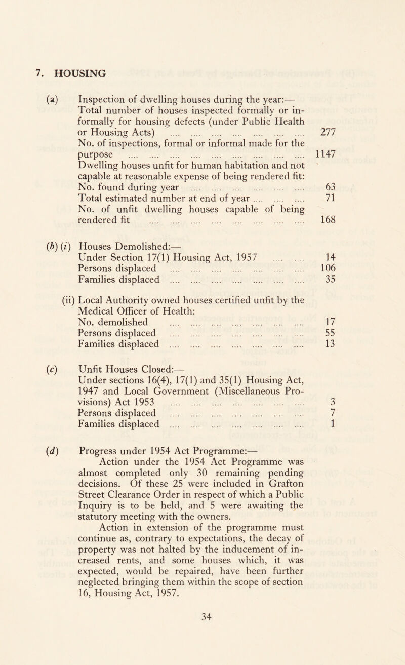 7. HOUSING (a) Inspection of dwelling houses during the year:— Total number of houses inspected formally or in¬ formally for housing defects (under Public Health or Housing Acts) . 277 No. of inspections, formal or informal made for the purpose . 1147 Dwelling houses unfit for human habitation and not capable at reasonable expense of being rendered fit: No. found during year . 63 Total estimated number at end of year. 71 No. of unfit dwelling houses capable of being rendered fit . 168 (b) (i) Houses Demolished:— Under Section 17(1) Housing Act, 195 7 14 Persons displaced . 106 Families displaced . 35 (ii) Local Authority owned houses certified unfit by the Medical Officer of Health: No. demolished . 17 Persons displaced . 55 Families displaced . 13 (c) Unfit Houses Closed:— Under sections 16(4), 17(1) and 35(1) Housing Act, 1947 and Local Government (Miscellaneous Pro¬ visions) Act 1953 3 Persons displaced . 7 Families displaced . 1 (d) Progress under 1954 Act Programme:— Action under the 1954 Act Programme was almost completed only 30 remaining pending decisions. Of these 25 were included in Grafton Street Clearance Order in respect of which a Public Inquiry is to be held, and 5 were awaiting the statutory meeting with the owners. Action in extension of the programme must continue as, contrary to expectations, the decay of property was not halted by the inducement of in¬ creased rents, and some houses which, it was expected, would be repaired, have been further neglected bringing them within the scope of section 16, Housing Act, 1957.