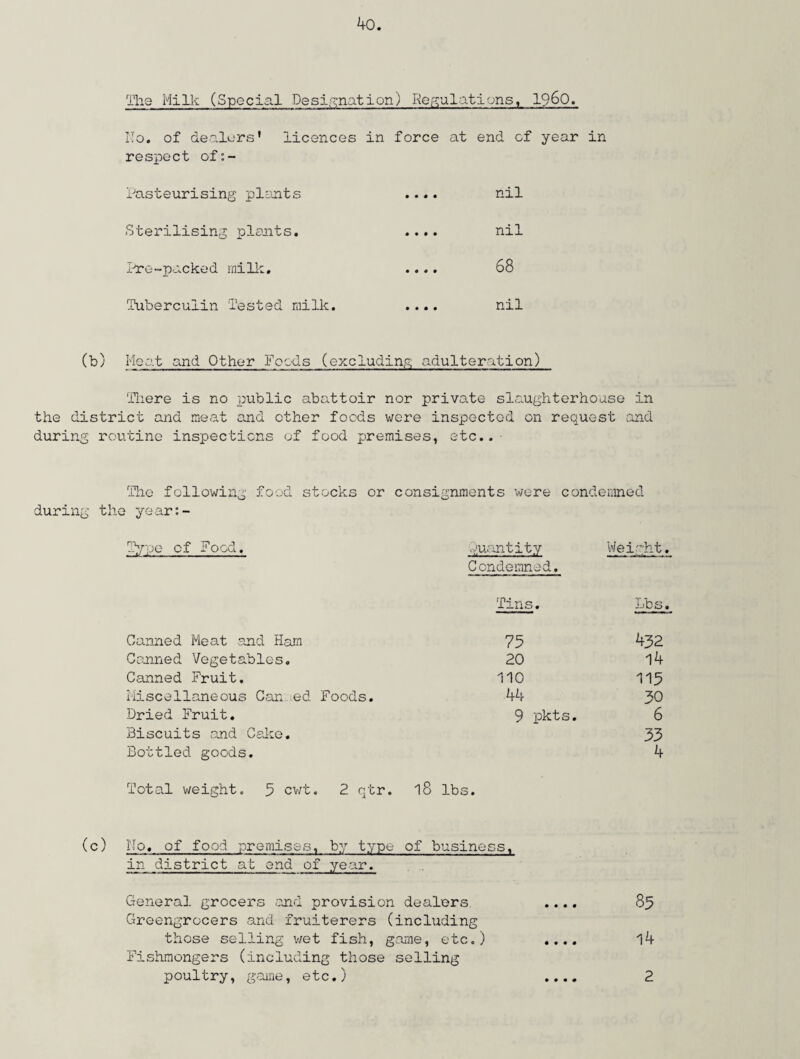 The Milk (Special Designation) Insulations, i960. No. of dealers' licences in force at end of year in respect of:- Fasteurising plants • • • • nil Sterilising plants. • • • • nil lore-packed milk. • • • • 68 Tuberculin Tested milk. • • • • nil (b) Meat and Other Foods (excluding adulteration) There is no public abattoir nor private slaughterhouse in the district and meat and ether foods were inspected on request and during routine inspections of food premises, etc.. The following food stocks or consignments were condemned during the year:- Type of Food. quantity Weight. Condemned. Tins. Lbs. Canned Meat and Ham 75 432 Canned Vegetables. 20 14 Canned Fruit. 110 115 Miscellaneous Can ed Foods. 44 30 Dried Fruit. 9 pkts. 6 Biscuits and Cake. 33 Bottled goods. 4 Total weight. 5 cwt. 2 qtr. 18 lbs. (c) No. of food premises, by type of business, in district at end of year. C4eneral grocers and provision dealers .... 85 Greengrocers and fruiterers (including those selling wet fish, game, etc.) .... l4 Fishmongers (including those selling poultry, game, etc.) .... 2