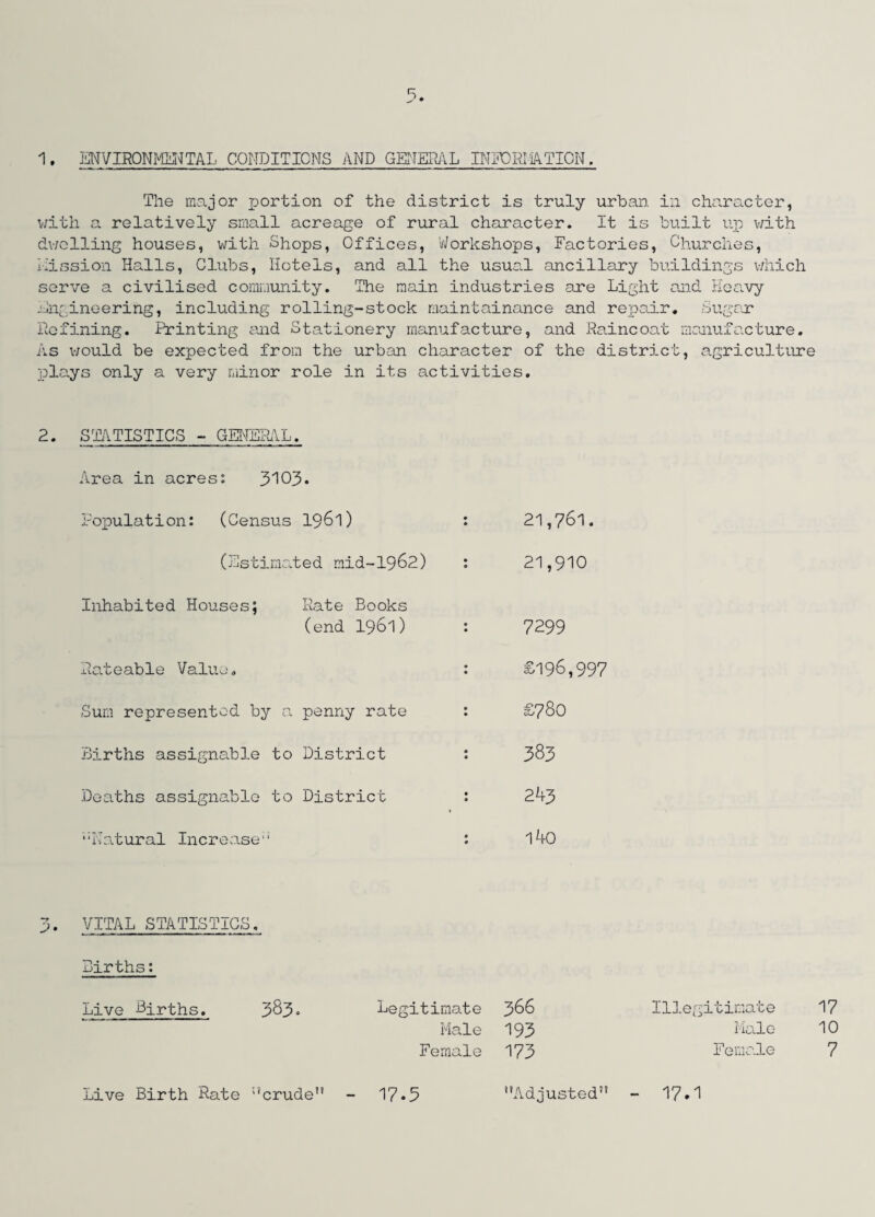 1. ENVIRONMENTAL CONDITIONS AND GENERAL INFORMATION, The major portion of the district is truly urban in character, with a relatively small acreage of rural character. It is built up with dwelling houses, with Shops, Offices, Workshops, Factories, Churches, Mission Halls, Clubs, Hotels, and all the usual ancillary buildings v/hich serve a civilised community. The main industries are Light and Heavy Engineering, including rolling-stock maintainance and repair. Sugar Refining. Printing and Stationery manufacture, and Raincoat manufacture. As would be expected from the urban character of the district, agriculture plays only a very minor role in its activities. 2. STATISTICS - GENERAL. Area in acres: 3103. Population: (Census 1961) : 21,761. (Estimated mid-1962) : 21,910 Inhabited Houses; Rate Books (end 1961) : 7299 Rateable Value. : £196,997 Sum represented by a penny rate : £780 Births assignable to District : 383 Deaths assignable to District : 243 ‘■Natural Increase'1’ : l40 3. VITAL STATISTICS. Births: Live Births. 383» Legitimate 366 Illegitimate 17 Male 193 Male 10 Female 173 Female 7