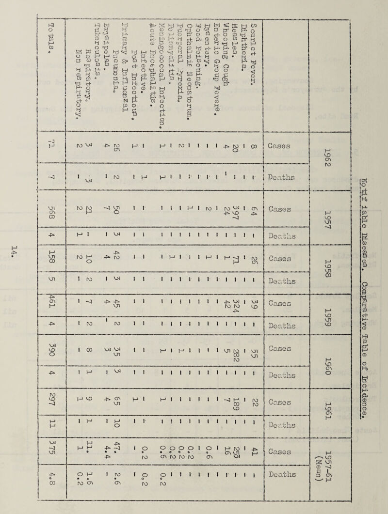 H •> t O O a 4 £0 c+ H- < O t-3 £0 cf J—1 CD O O CD