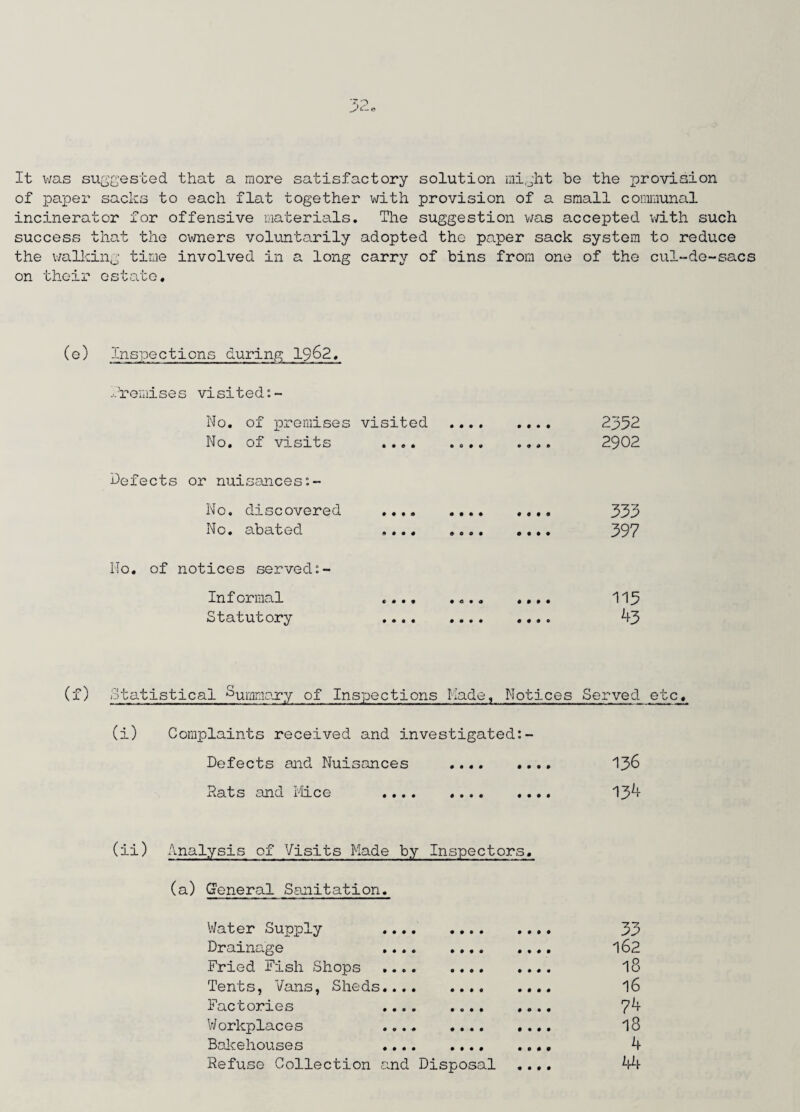 It was suggested that a more satisfactory solution might be the provision of paper sacks to each flat together with provision of a small communal incinerator for offensive materials. The suggestion was accepted with such success that the owners voluntarily adopted the paper sack system to reduce the walking time involved in a long carry of bins from one of the cul-de-sacs on their estate. (e) Inspections during 1962, '■.’remises visited:- No. of premises visited .... No. of visits .... Defects or nuisances No. discovered . No. abated .. 0 0 0 0 O 0 0 0 0 0 0 0 0 0 0 0 No. of notices served Informal Statutory 2352 2902 333 397 115 43 (f) Statistical Nummary of Inspections Made, Notices Served etc, (i) Complaints received and investigated:- Defects and Nuisances . 136 Nats and Mice . 134 (ii) Analysis of Visits Made by Inspectors. (a) General Sanitation. Water Supply .... . 33 Drainage . 162 Fried Fish Shops . 18 Tents, Vans, Sheds. l6 Factories 74 Workplaces 18 Bakehouses 4 Refuse Collection and Disposal .... 44
