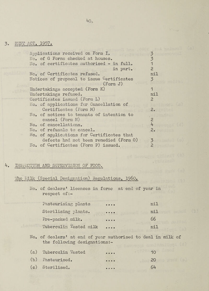 4o* 3o IfHNT ACT, 1957» Applications received on Form I. 3 No, of G Forms checked at houses. 3 No. of certificates authorised - in full. 1 in part. 2 No. of Certificates refused. nil Notices of proposal to issue Certificates 3 (Form J) Undertakings accejcted (Form K) 1 Undertakings refused, nil Certificates issued (Form L) 2 No, of applications for Cancellation of Certificates (Form M) 2. No. of notices to tenants of intention to cancel (Form N) 2 No. of cancellations, 4 No. of refusals to cancel. 2. No. of applications for Certificates that defects had not been remedied (Form 0) 3 No. of Certificates (Form P) issued. 2 4. INSPECTION AND SUPERVISION OF FOOD. The I-Iilk (Special Designation) Regulations, 1960. No. of dealers’ licences in force at end of year in respect of:- Pasteurising plants .... nil Sterilising plants. .... nil Pre-packed milk. .... 66 Tuberculin Tested milk .... nil No. of dealers’ at end of year authorised to deal in milk of the following designations:- (a) Tuberculin Tested .... 10 (b) Pasteurised. .... 20 (c) Sterilised. .... 64