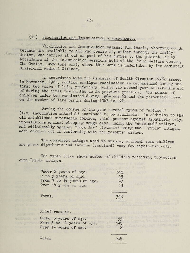 Vaccination and. Immunisation Arrangements, Vaccination and Immunisation against Diphtheria, whooping cough tetanus are available to all who desire it, either through the family ’ doctor, who carried it out as part of his duties to the patient, or by attendance at the immunisation sessions held at the Child Welfare Centre The Gables, Crow Lane West, where this work is undertaken by the Assistant Divisional Medical Officer. In accordance with the Ministry of Health Circular 27/62 issued in November, 1962, routine smallpox vaccination is recommended during the first two years of life, preferably during the second year of life instead of during the first few months as in previous practice. The number of children under two vaccinated during 1964 was 62 and the percentage based on the number of live births during 1963 is 17#. During the course of the yea.r several types of Antigen (i.e. inoculation material) continued to be available: in addition to the old established diphtheria toxoids, which protect against diphtheria only, inoculations against whooping cough also, using the ''combined1* antigen, and additionally against lock jaw (tetanus) using the Triple antigen, were carried out in conformity with the parents' wishes. The commonest antigen used is triple, although some children are given diphtheria and tetanus (combined) very few diphtheria only. The table below shows number of children receiving protection with Triple antigen. TJnder 2 years of age. 310 2 to 5 years of age. 23 From 5 to 14 years of age. 47 Over 14 years of age. 18 Total. 398 Reinforcement. Under 5 years of age. 55 From 5 to 14 years of age. 145 Over 14 years of age. 8 208 Total