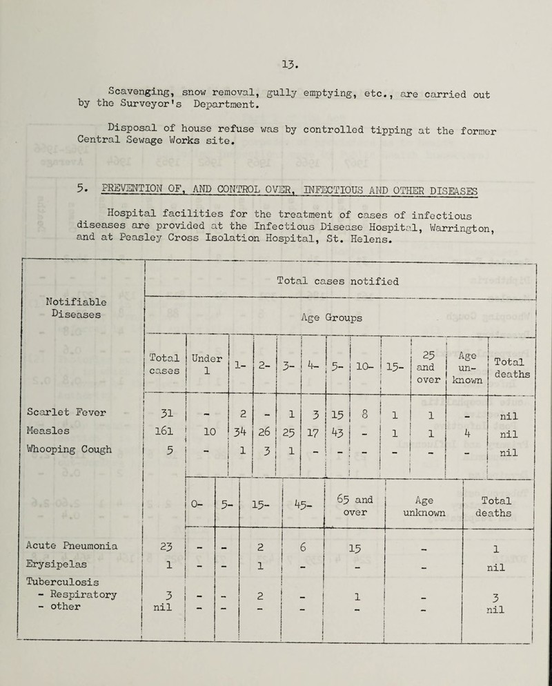 Scavenging, snow removal, gully emptying, etc., are carried out by the Surveyor’s Department. Disposal of house refuse was by controlled tipping at the former Central Sewage Works site. 3. PREVENTION OF, AND CONTROL OVER. INFECTIOUS AND OTHER DISEASES Hospital facilities for the treatment of cases of infectious diseases are provided at the Infectious Disease Hospital, Warrington, and at Peasley Cross Isolation Hospital, St. Helens.