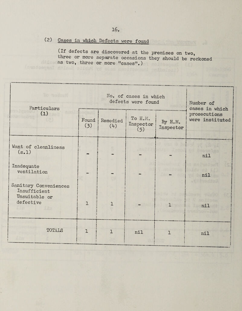 (2) Cases in which Defects were found (If defects are discovered at the premises on two, three or more separate occasions they should be reckoned as two, three or more cases’1,)