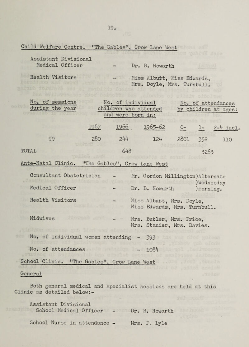 Child Welfare Centre. The Gables, Crow Lane West Assistant Divisional Medical Officer - Dr. B. Howarth Health Visitors - Miss Albutt, Miss Edwards, Mrs. Doyle, Mrs. Turnbull. No. of sessions No. of individual No. of attendances during the year children who attended by children at ages: and were born in: 1967 1966 1963-62 Qz 1- 2-4 incl 99 280 244 124 2801 332 110 TOTAL 648 3263 Ante-Natal Clinic. The Gables , Crow Lane West Consultant Obstetrician - Mr. Gordon Millington)Alternate )Wednesday Medical Officer - Dr. B. Howarth )morning. Health Visitors - Miss Albutt, Mrs. Doyle, Miss Edwards, Mrs. Turnbull. Midwives - Mrs. Butler, Mrs. Price, Mrs. Stanier, Mrs. Davies. No. of individual women attending - 393 No. of attendances - 1084 School Clinic. The Gables’1, Crow Lane West General Both general medical and specialist sessions are held at this Clinic as detailed below:- Assistant Divisional School Medical Officer - Dr. B. Howarth School Nurse in attendance Mrs. P. Lyle