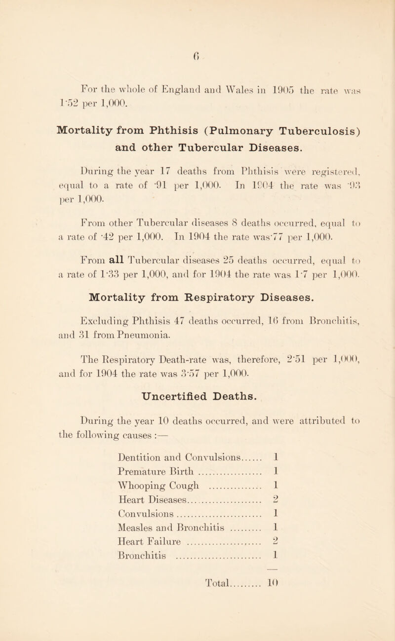 C) For tlie whole of England and Wales in 1905 the rate was 1'52 per 1,000. Mortality from Phthisis (Pulmonary Tuberculosis) and other Tubercular Diseases. During the year 17 deaths from Phthisis were registered, equal to a rate of '91 per 1,000. In 1904 the rate was '95 per 1,000. From other Tubercular diseases 8 deaths occurred, equal to a rate of '42 per 1,000. In 1904 the rate was'77 per 1,000. From all Tubercular diseases 25 deaths occurred, equal to a rate of 1*33 per 1,000, and for 1904 the rate was 1*7 per 1,000. Mortality from Respiratory Diseases. Excluding Phthisis 47 deaths occurred, 16 from Bronchitis, and 31 from Pneumonia. The Respiratory Death-rate was, therefore, 2'51 per 1,000, and for 1904 the rate was 3'57 per 1,000. Uncertified Deaths. During the year 10 deaths occurred, and were attributed to the following causes :— Dentition and Convulsions. 1 Premature Birth . 1 Whooping Cough . 1 Heart Diseases. 2 Convulsions. 1 Measles and Bronchitis . 1 Heart Failure . 2 Bronchitis . 1 Total. 10