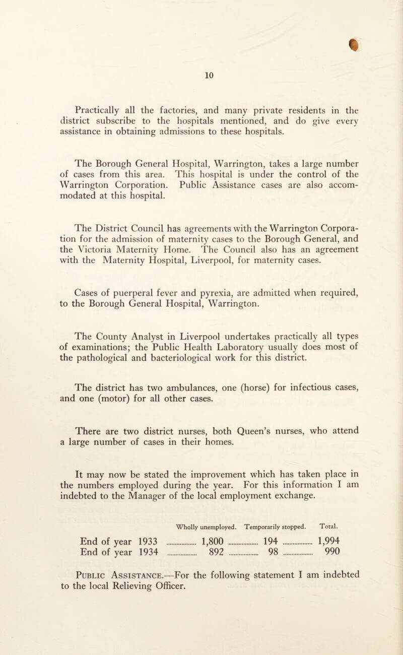 % 10 Practically all the factories, and many private residents in the district subscribe to the hospitals mentioned, and do give every assistance in obtaining admissions to these hospitals. The Borough General Hospital, Warrington, takes a large number of cases from this area. This hospital is under the control of the Warrington Corporation. Public Assistance cases are also accom¬ modated at this hospital. The District Council has agreements with the Warrington Corpora¬ tion for the admission of maternity cases to the Borough General, and the Victoria Maternity Home. The Council also has an agreement with the Maternity Hospital, Liverpool, for maternity cases. Cases of puerperal fever and pyrexia, are admitted when required, to the Borough General Hospital, Warrington. The County Analyst in Liverpool undertakes practically all types of examinations; the Public Health Laboratory usually does most of the pathological and bacteriological work for this district. The district has two ambulances, one (horse) for infectious cases, and one (motor) for all other cases. There are two district nurses, both Queen’s nurses, who attend a large number of cases in their homes. It may now be stated the improvement which has taken place in the numbers employed during the year. For this information I am indebted to the Manager of the local employment exchange. Wholly unemployed. Temporarily stopped. Total. End of year 1933 . 1,800 . 194 . 1,994 End of year 1934 . 892 . 98 . 990 Public Assistance.—For the following statement I am indebted to the local Relieving Officer.