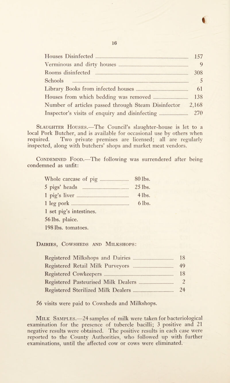 Verminous and dirty houses . 9 Rooms disinfected . 308 Schools . 5 Library Books from infected houses. 61 Houses from which bedding was removed . 138 Number of articles passed through Steam Disinfector 2,168 Inspector’s visits of enquiry and disinfecting. 270 Slaughter Houses.—The Council’s slaughter-house is let to a local Pork Butcher, and is available for occasional use by others when required. Two private premises are licensed; all are regularly inspected, along with butchers’ shops and market meat vendors. Condemned Food.—The following was surrendered after being condemned as unfit: Whole carcase of pig. 80 lbs. 5 pigs’ heads . 25 lbs. 1 pig’s liver . 4 lbs. 1 leg pork. 6 lbs. 1 set pig’s intestines. 56 lbs. plaice. 198 lbs. tomatoes. Dairies, Cowsheds and Milkshops: Registered Milkshops and Dairies . 18 Registered Retail Milk Purveyors . 49 Registered Cowkeepers. 18 Registered Pasteurised Milk Dealers . 2 Registered Sterilized Milk Dealers. 24 56 visits were paid to Cowsheds and Milkshops. Milk Samples.—24 samples of milk were taken for bacteriological examination for the presence of tubercle bacilli; 3 positive and 21 negative results were obtained. The positive results in each case were reported to the County Authorities, who followed up with further examinations, until the affected cow or cows were eliminated.