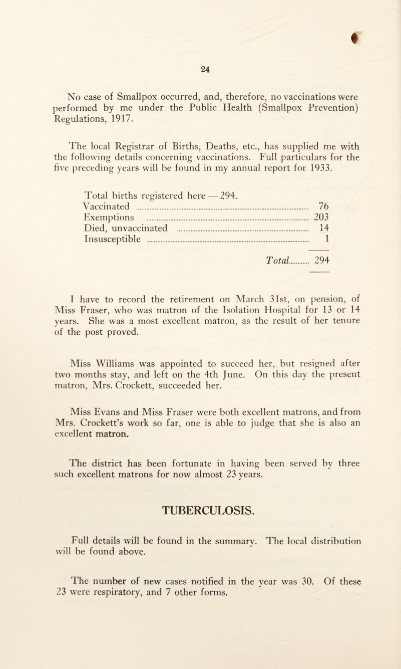 No case of Smallpox occurred, and, therefore, no vaccinations were performed by me under the Public Health (Smallpox Prevention) Regulations, 1917. The local Registrar of Births, Deaths, etc., has supplied me with the following details concerning vaccinations. Full particulars for the five preceding years will be found in my annual report for 1933. Total births registered here — 294. Vaccinated . 76 Exemptions . 203 Died, unvaccinated . 14 Insusceptible . 1 Total. 294 I have to record the retirement on March 31st, on pension, of Miss Fraser, who was matron of the Isolation Hospital for 13 or 14 years. She was a most excellent matron, as the result of her tenure of the post proved. Miss Williams was appointed to succeed her, but resigned after two months stay, and left on the 4th June. On this day the present matron, Mrs. Crockett, succeeded her. Miss Evans and Miss Fraser were both excellent matrons, and from Mrs. Crockett’s work so far, one is able to judge that she is also an excellent matron. The district has been fortunate in having been served by three such excellent matrons for now almost 23 years. TUBERCULOSIS. Full details will be found in the summary. The local distribution will be found above. The number of new cases notified in the year was 30. Of these 23 were respiratory, and 7 other forms.
