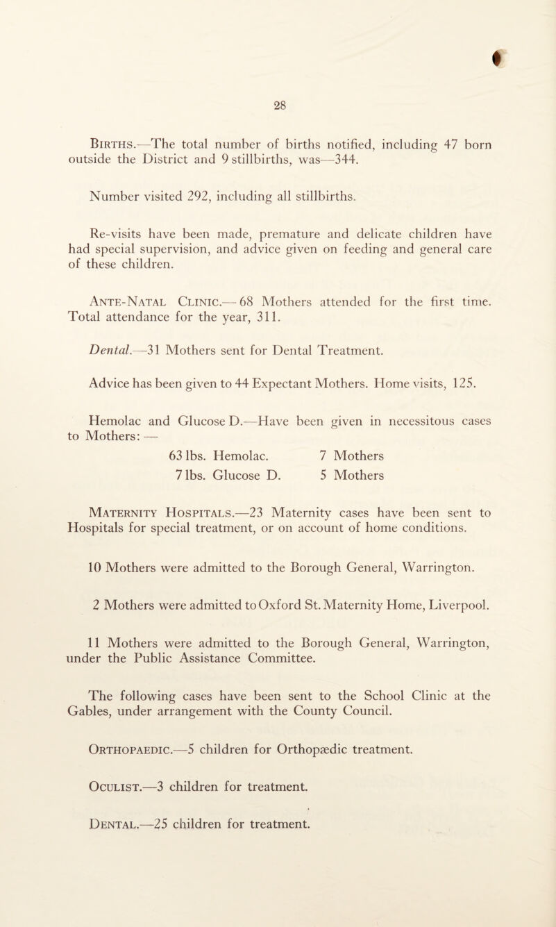 28 Births.—The total number of births notified, including 47 born outside the District and 9 stillbirths, was—344. Number visited 292, including all stillbirths. Re-visits have been made, premature and delicate children have had special supervision, and advice given on feeding and general care of these children. Ante-Natal Clinic.— 68 Mothers attended for the first time. Total attendance for the year, 311. Dental.—31 Mothers sent for Dental Treatment. Advice has been given to 44 Expectant Mothers. Home visits, 125. Hemolac and Glucose D.—Have been given in necessitous cases to Mothers: — 63 lbs. Hemolac. 7 Mothers 7 lbs. Glucose D. 5 Mothers Maternity Hospitals.—23 Maternity cases have been sent to Hospitals for special treatment, or on account of home conditions. 10 Mothers were admitted to the Borough General, Warrington. 2 Mothers were admitted to Oxford St. Maternity Home, Liverpool. 11 Mothers were admitted to the Borough General, Warrington, under the Public Assistance Committee. The following cases have been sent to the School Clinic at the Gables, under arrangement with the County Council. Orthopaedic.—5 children for Orthopaedic treatment. Oculist.—3 children for treatment. Dental.—25 children for treatment.