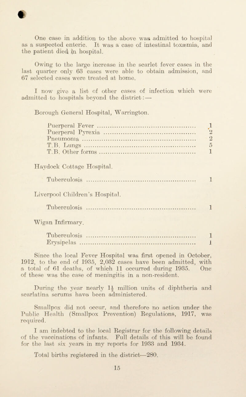 One case in addition to the above was admitted to hospital as a suspected enteric. It wasi a case of intestinal toxaemia, and the patient died ijn hospital. Owing to the large increase in the scarlet fever cases in the last quarter only 63 cases were able to obtain admission, and 67 selected cases were treated at home. I now give a list of other cases of infection which were admitted to hospitals beyond the district: — Borough General Hospital, Warrington. Puerperal Fever . 1 Puerperal Pyrexia . 2 Pneumonia . 2 T.B. Lungs . 5 T.B. Other forms . 1 Haydock Cottage Hospital. Tuberculosis .-... 1 Liverpool Children’s Hospital. Tuberculosis . 1 Wigan Infirmary. Tuberculosis . 1 Erysipelas . J Since the local Fever Hospital was first opened in October, 1912, to the end of 1935, 2,032 cases have been admitted, with a total of 61 deaths, of which 11 occurred during 1935. One of these was the case of meningitis in a non-resident. During the year nearly 1J million units of diphtheria and scarlatina serums have been administered. Smallpox did not occur, and therefore no action under the Public Health (Smallpox Prevention) Regulations, 1917, was required. I am indebted to the local Registrar for the following details of the vaccinations of infants. Full details of this will be found for the last six years in my reports for 1933 and 1934. Total births registered in the district—280.
