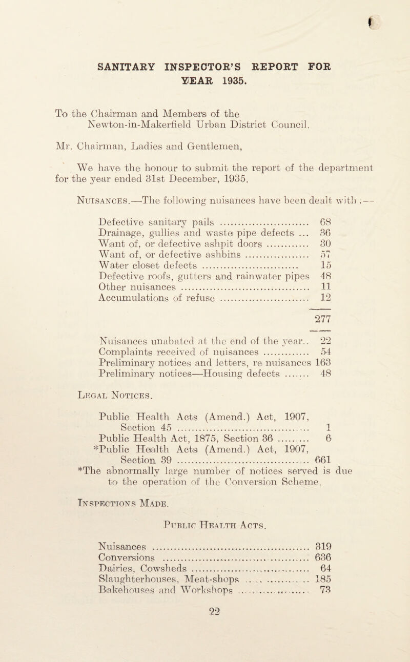 SANITARY INSPECTOR’S REPORT FOR YEAR 1935. To the Chairman and Members of the Newton-in-Makerfield Urban District Council. Mr. Chairman, Ladies and Gentlemen, We have the honour to submit the report of the department for the year ended 31st December, 1935. Nuisances.—-The following nuisances have been dealt with .— Defective sanitary pails . 68 Drainage, gullies and waste pipe defects ... 36 Want of, or defective ashpit doors . 30 Want of, or defective ashbins . 57 Water closet defects . 15 Defective roofs, gutters and rainwater pipes 48 Other nuisances . 11 Accumulations of refuse . 12 277 Nuisances unabated at the end of the year.. 22 Complaints received of nuisances . 54 Preliminary notices and letters, re nuisances 163 Preliminary notices—Housing defects . 48 Legal Notices. Public Health Acts (Amend.) Act, 1907, Section 45 ... 1 Public Health Act, 1875, Section 36 . 6 ^Public Health Acts (Amend.) Act, 1907, Section 39 . ,661 *The abnormally large number of notices served is due to the operation of the Conversion Scheme. Inspections Made. Public Health Acts. Nuisances . 319 Conversions . 636 Dairies, Cowsheds . 64 Slaughterhouses, Meat-shops .. . .. 185 Bakehouses and Workshops . 73