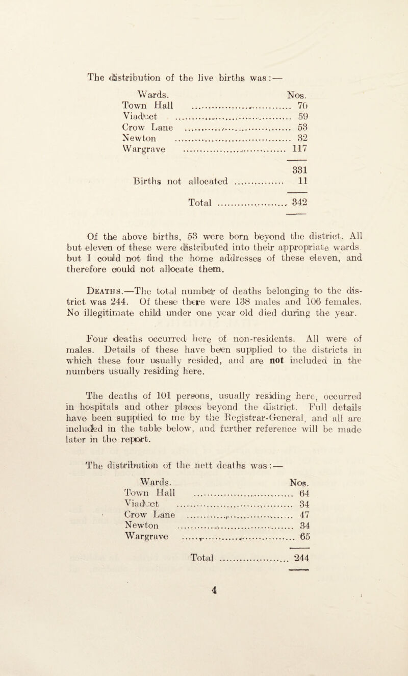 The distribution of the live births was: — Wards. Nos. Town Hall .-. 70 Viaduct . 59 Crow Lane . 53 Newton . 32 War grave . 117 331 Births not allocated . 11 Total .. 342 Of the above births, 53 were born beyond the district. All but eleven of these were distributed into their appropriate wards, but I could not find the home addresses of these eleven, and therefore could not allocate them. Deaths.—The total number of deaths belonging to the dis¬ trict was 244. Of these there were 138 males and 106 females. No illegitimate child under one year old died during the year. Four deaths occurred here of non-residents. All were of males. Details of these have been supplied to the districts in which these four usually resided, and are not included in the numbers usually residing here. The deaths of 101 persons, usually residing here, occurred in hospitals and other places beyond the district. Full details have been supplied to me by the Registrar-General, and all are included in the table below, and further reference will be made later in the report. The distribution of the nett deaths was: — Wards. Nos. Town Hall . 64 Viadhct . 34 Crow Lane . 47 Newton . 34 Wargrave . 65 Total ... 244 4 J