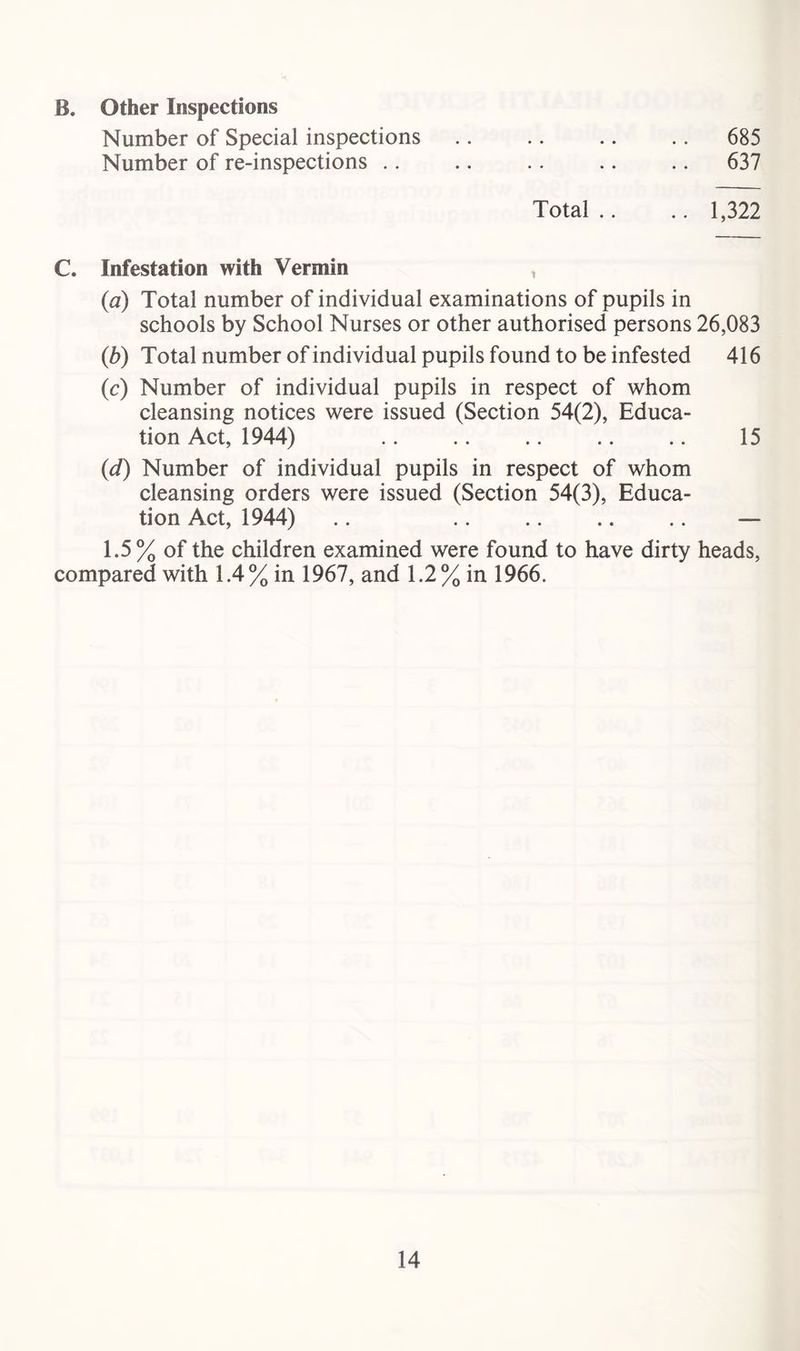B. Other Inspections Number of Special inspections .. .. .. .. 685 Number of re-inspections .. .. .. .. .. 637 Total .. .. 1,322 C. Infestation with Vermin , (a) Total number of individual examinations of pupils in schools by School Nurses or other authorised persons 26,083 (b) Total number of individual pupils found to be infested 416 (c) Number of individual pupils in respect of whom cleansing notices were issued (Section 54(2), Educa¬ tion Act, 1944) .. .. .. .. .. 15 (d) Number of individual pupils in respect of whom cleansing orders were issued (Section 54(3), Educa¬ tion Act, 1944) .. .. .. .. .. — 1.5 % of the children examined were found to have dirty heads, compared with 1.4% in 1967, and 1.2% in 1966.
