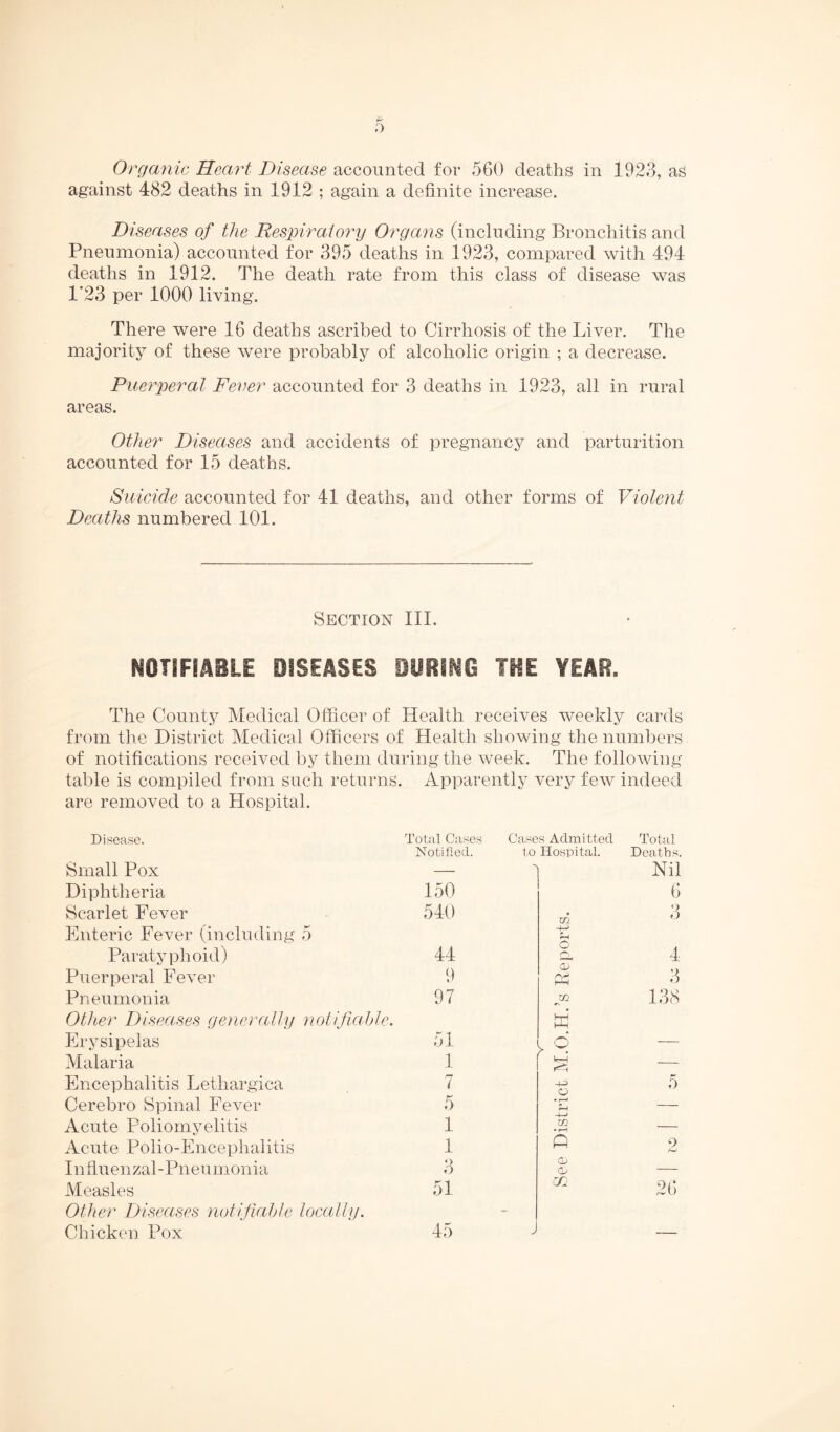 0 Organic Heart Disease accounted for 560 deaths in 1923, as against 482 deaths in 1912 ; again a definite increase. Diseases of the Hespiratory Organs (including Bronchitis and Pneumonia) accounted for 395 deaths in 1923, compared with 494 deaths in 1912. The death rate from this class of disease was 1*23 per 1000 living. There were 16 deaths ascribed to Cirrhosis of the Liver. The majority of these were probably of alcoholic origin ; a decrease. Puerperal Fever accounted for 3 deaths in 1923, all in rural areas. Other Diseases and accidents of pregnancy and parturition accounted for 15 deaths. Suicide accounted for 41 deaths, and other forms of Violent Deaths numbered 101. Section III. NOTIFfABLE DISEASES DURING THE YEAR. The County Medical Officer of Health receives weekly cards from the District Medical Officers of Health showing the numbers of notifications received by them during the week. The folloAving table is compiled from such returns. Apparently very few indeed are removed to a Hospital. Disease. Total Cases Cases Admitted Total Notified. to Hospital. Deaths. Small Pox — Nil Diphtheria 150 6 Scarlet Fever 540 xn 3 Enteric Fever (including 5 Paratyphoid) 44 Q- n I 4 Puerperal FeA^er 9 K 3 Pneumonia 97 138 Other Diseases generally notifiahle. ffi Erysipelas 51 — Encephalitis Lethargica Cerebro Spinal Fever Acute Poliomyelitis Acute Polio-Encephalitis Infiuenzal-Pneunionia Measles Other Diseases notifiahle locally. Chicken Pox 7 5 1 1 3 51 45 O w. •rH Q Cb O' m 5 9 26