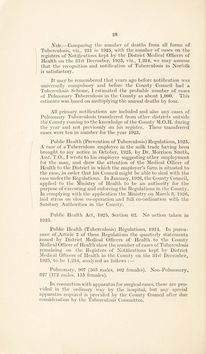 JSJote.—Comparing the number of deaths from all forms of Tubereulosis, viz., 251 in 1925, with the number of eases on the registers of Notifieations kept by the Distriet Medieal Offieers of Health on the 31st December, 1925, viz., 1,234, we may assume that the recognition and notification of Tuberculosis in Norfolk is satisfactory. It may be remembered that years ago before notification was universally compulsory and before the County Council had a Tuberculosis Scheme, I estimated the probable number of cases of Pulmonary Tuberculosis in the County as about 1,000. This estimate was based on multiplying the annual deaths by four. All primary notifications are included and also any cases of Pulmonarv Tuberculosis transferred from other districts outside the County coming to the knowledge of the County M.O.H. during the year and not previously on his register. These transferred cases were ten in number for the year 1925. Public Health (Prevention of Tuberculosis) Regulations, 1925. A case of a Tuberculous employee in the milk trade having been brought to my notice in October, 1925, by Dr. Morrison Smith, Asst. T.O., I wrote to his employer suggesting other employment for the man, and drew the attention of the Medical Officer of Health to the District in which the employer’s farm is situated to the case, in order that his Council might be able to deal with the case under the Regulations. In January, 1926, the County Council, applied to the Ministry of Health to be an authority for the purpose of executing and enforcing the Regulations in the County. In complying with the application the Ministry on March 3, 1926, laid stress on close co-operation and full co-ordination with the Sanitary Authorities in the County. Public Health Act, 1925, Section 62. No action taken in 1925. Public Health (Tuberculosis) Regulations, 1924. In pursu¬ ance of Article 2 of these Regulations the quarterly statements issued by District Medical Officers of Health to the County Medical Officer of Health show the number of cases of Tuberculosis remaining on the Registers of Notifications kept by District Medical Officers of Health in the County on the 31st December, 1925, to be 1,234, analysed as follows :— Pulmonary, 907 (505 males, 402 females). Non-Pulmonary, 327 (172 males, 155 females). In connection with apparatus for surgical cases, these are pro¬ vided in the ordinary way by the hospital, but any special apparatus required is provided by the County Council after due consideration by the Tuberculosis Committee.